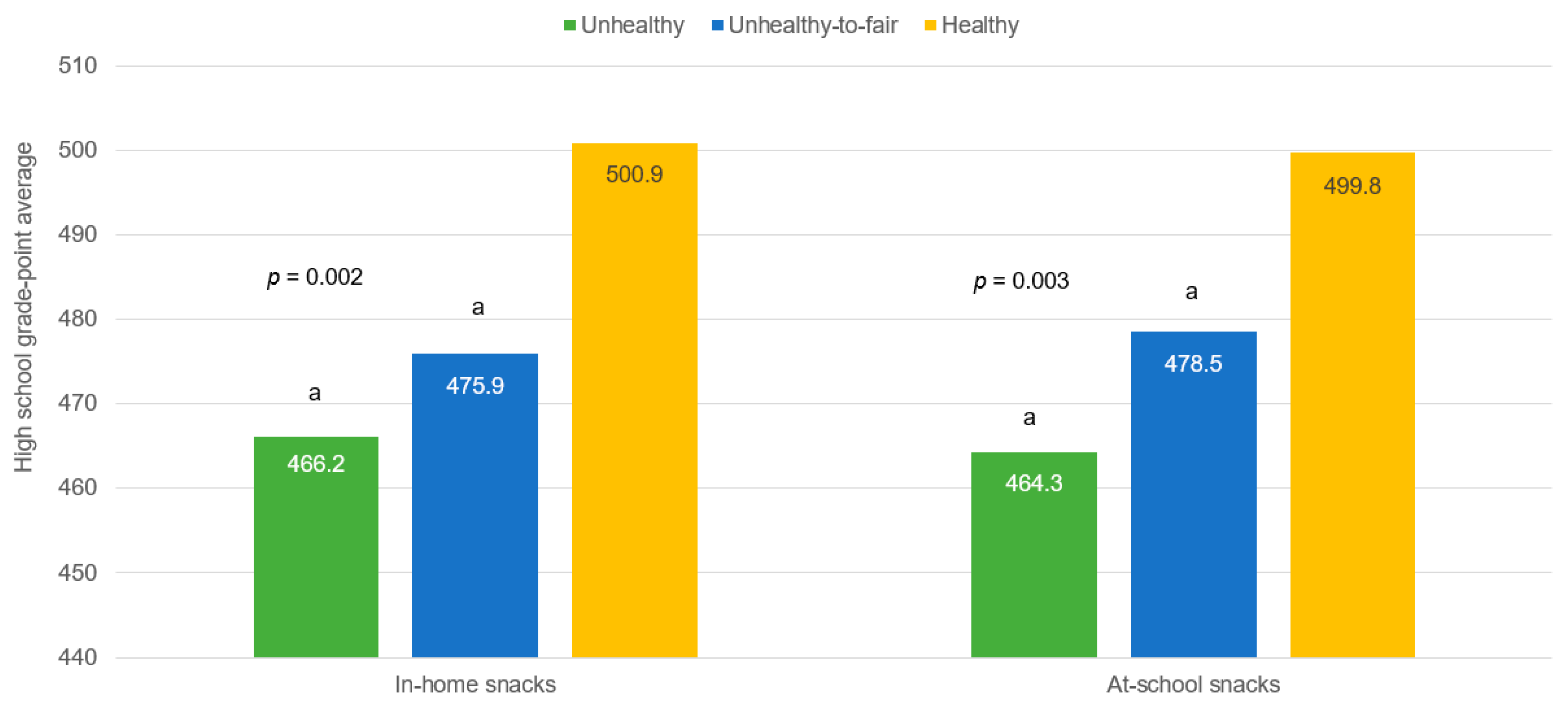 Nutrients 09 00433 g003