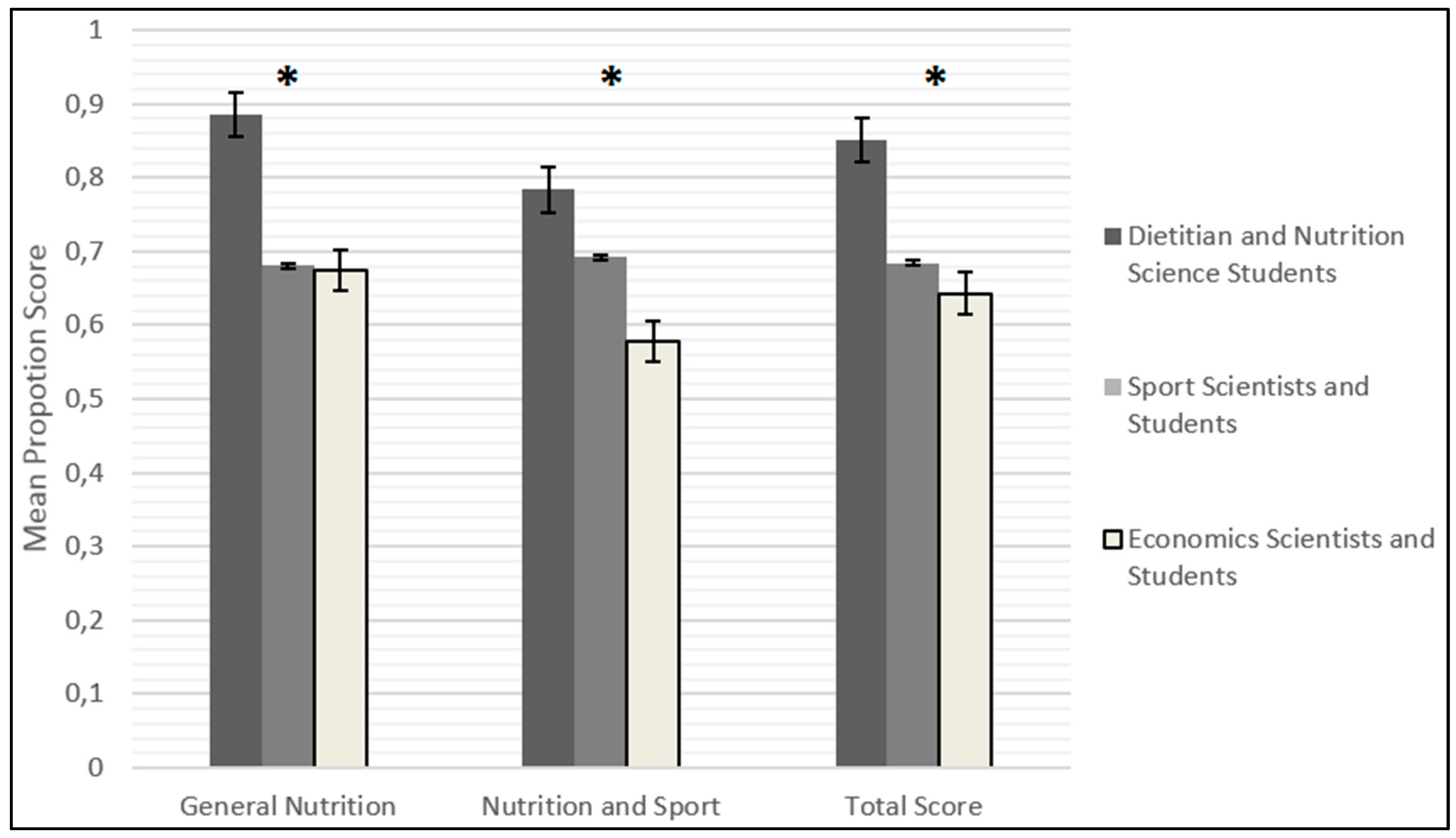 Nutrients 09 00439 g002 550