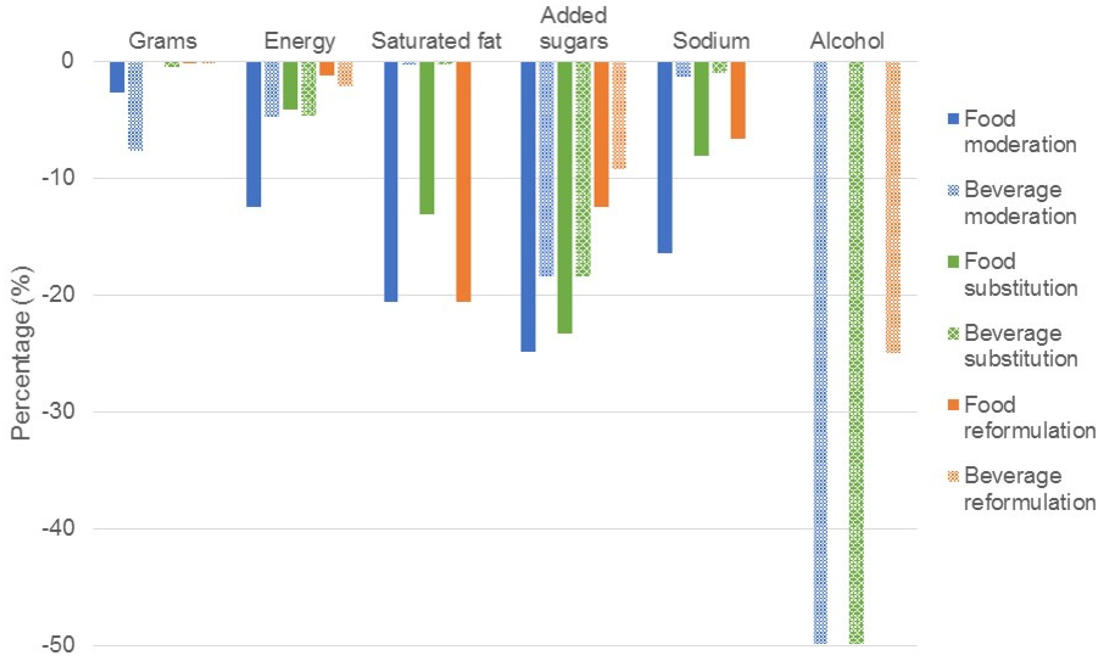 Nutrients 09 00442 g002