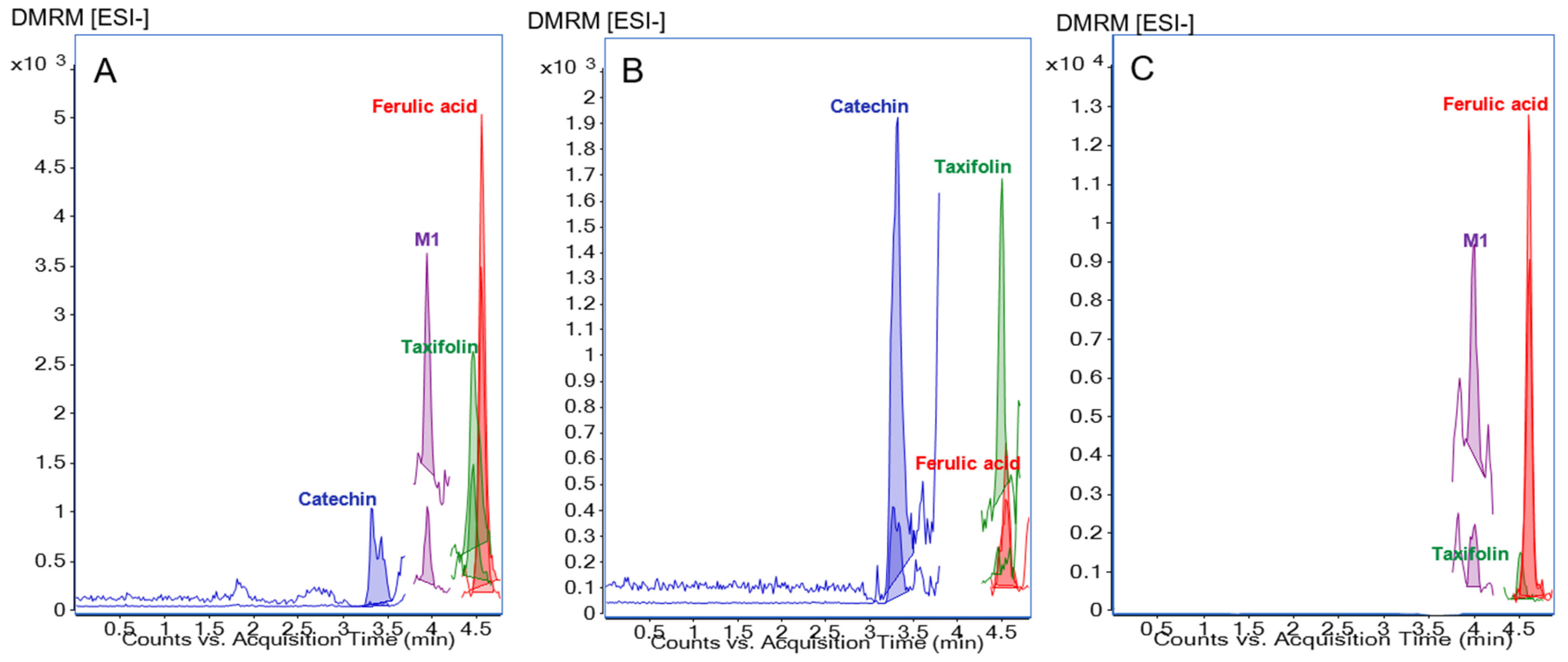 Nutrients 09 00443 g002