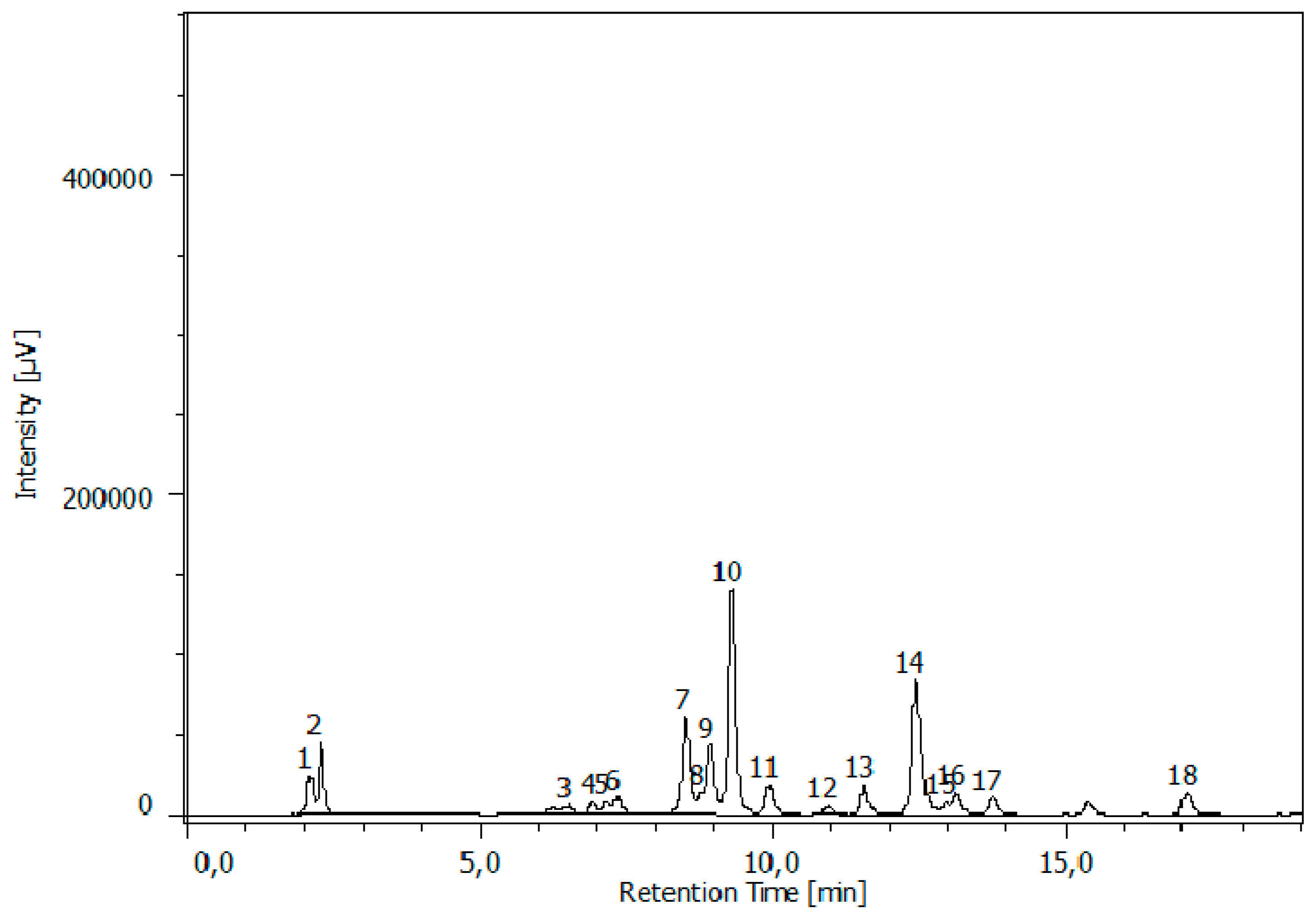 Nutrients 09 00446 g002