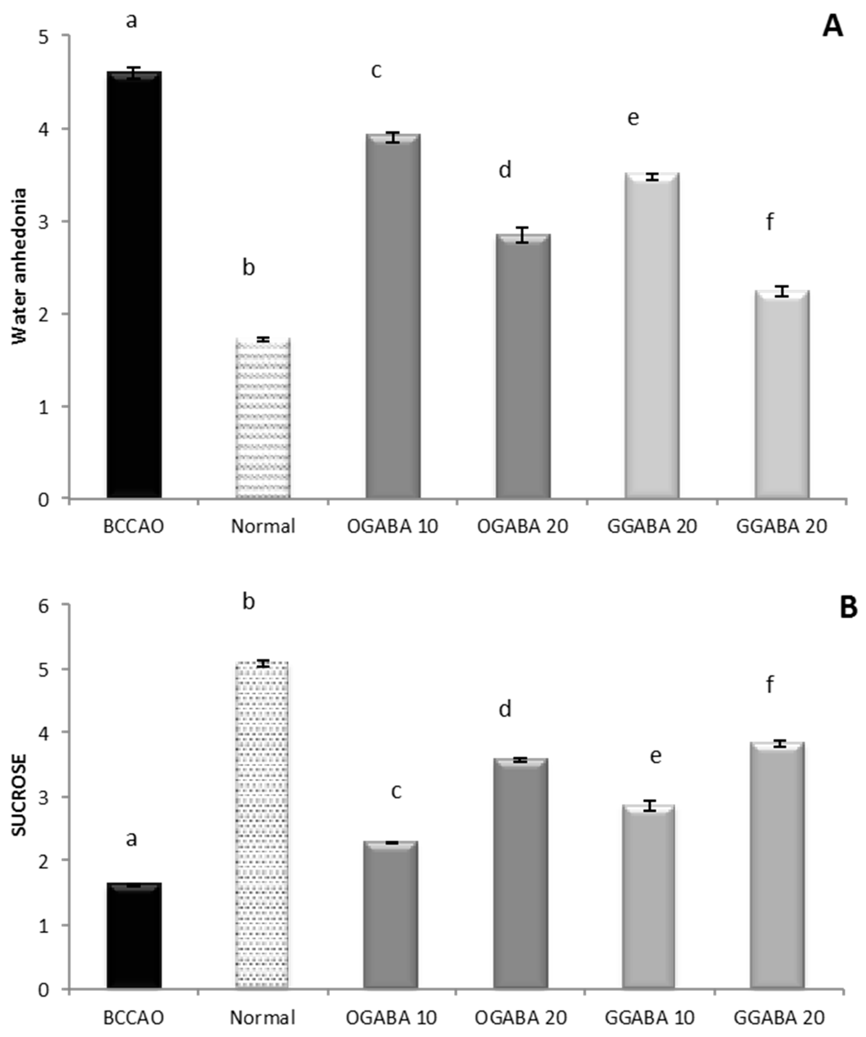 Nutrients 09 00446 g003