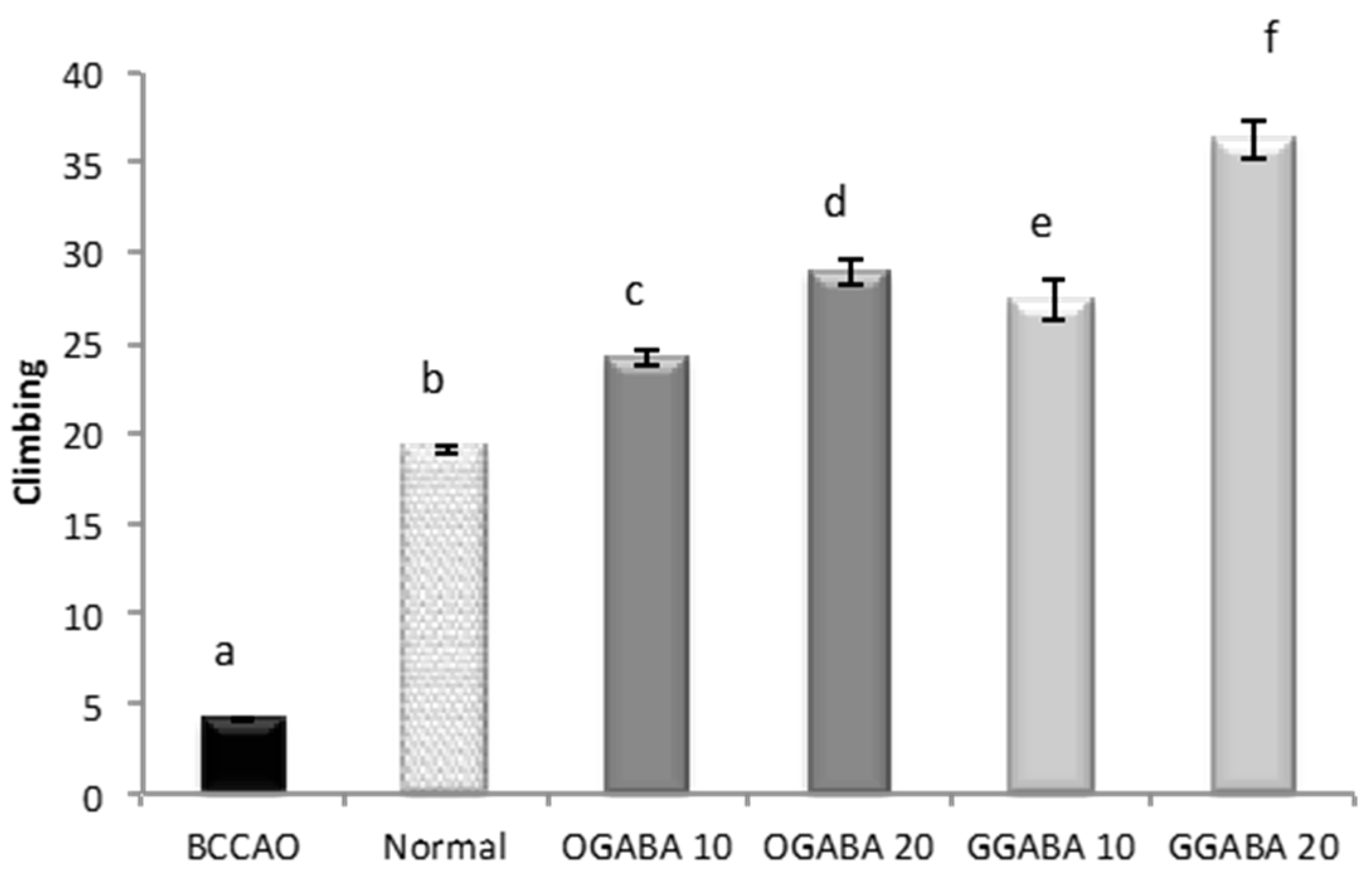 Nutrients 09 00446 g005