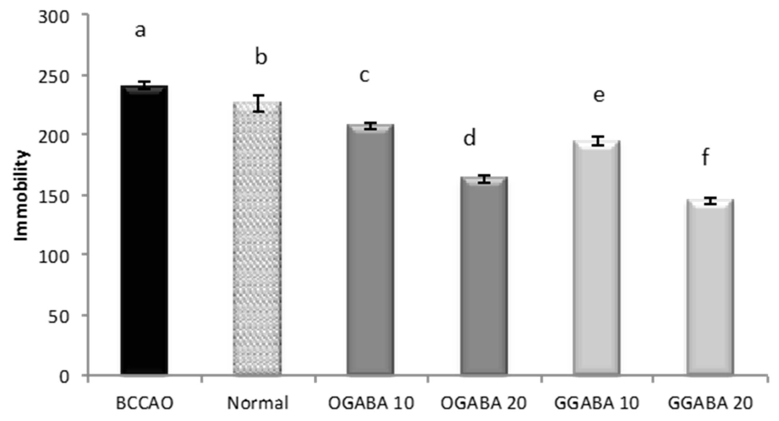 Nutrients 09 00446 g006