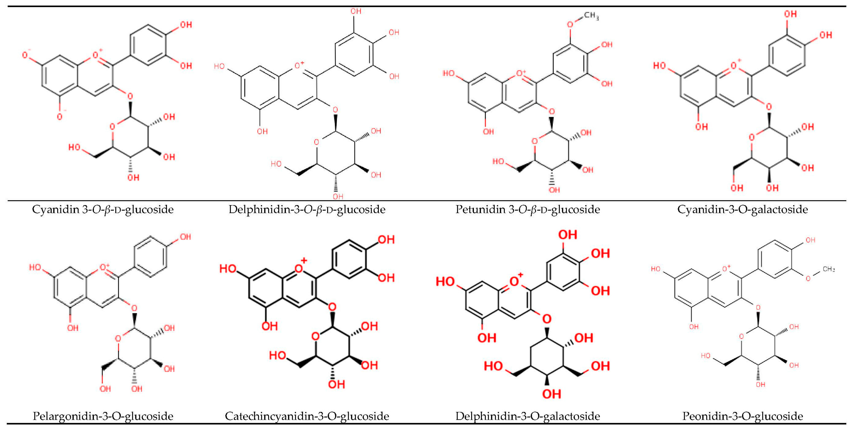 Nutrients 09 00455 g002 550