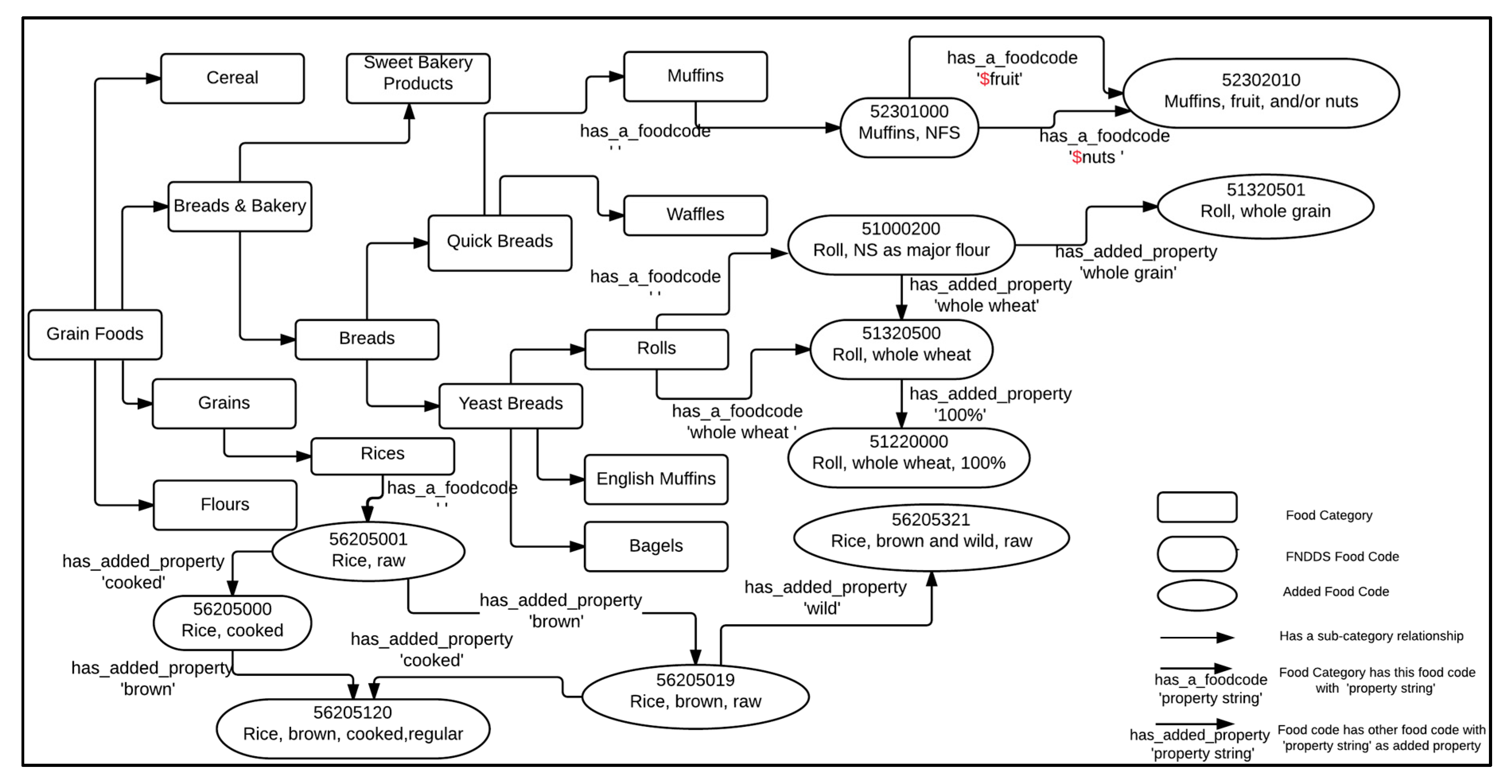 Nutrients 09 00457 g001 550