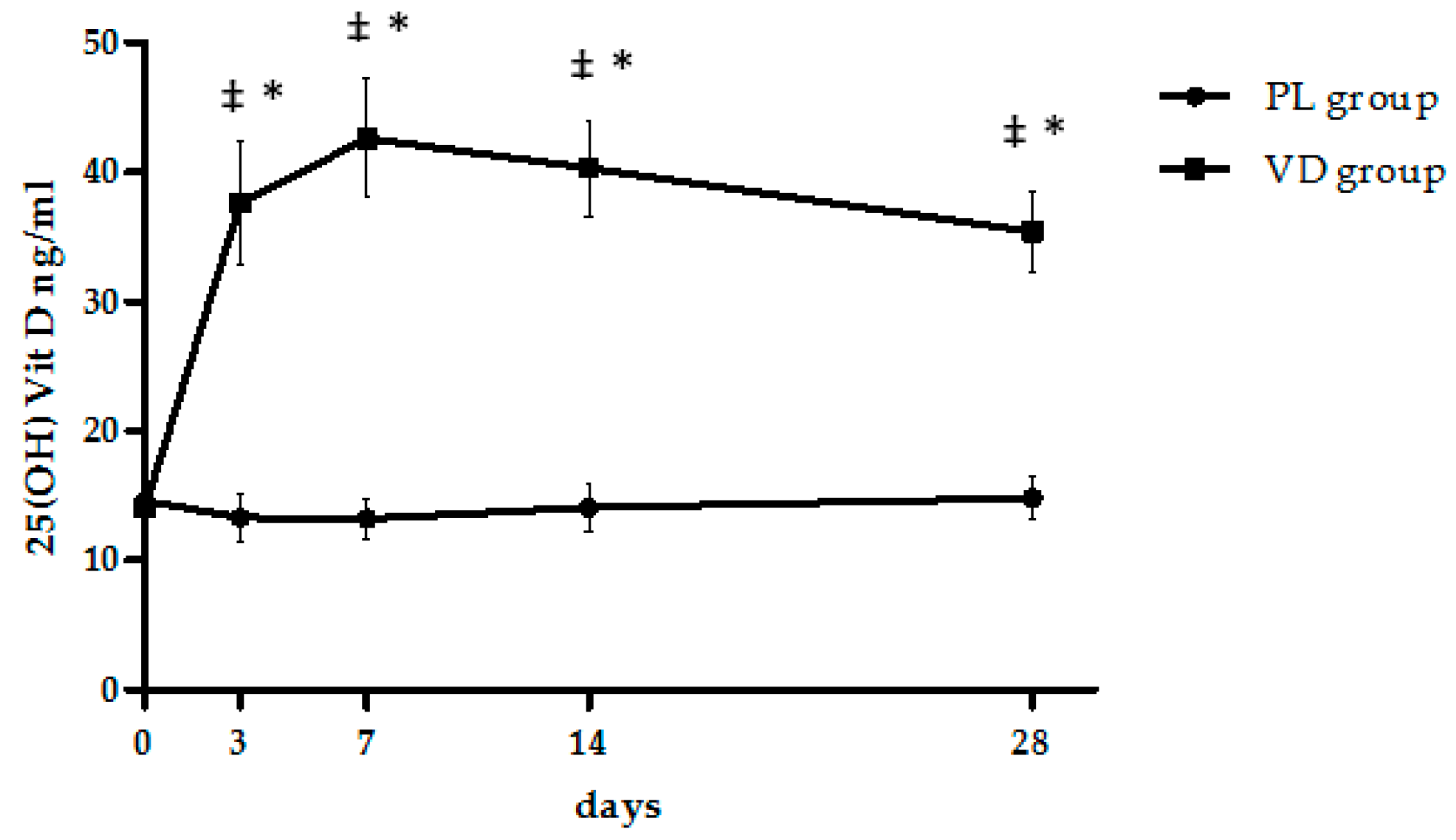 Nutrients 09 00459 g001