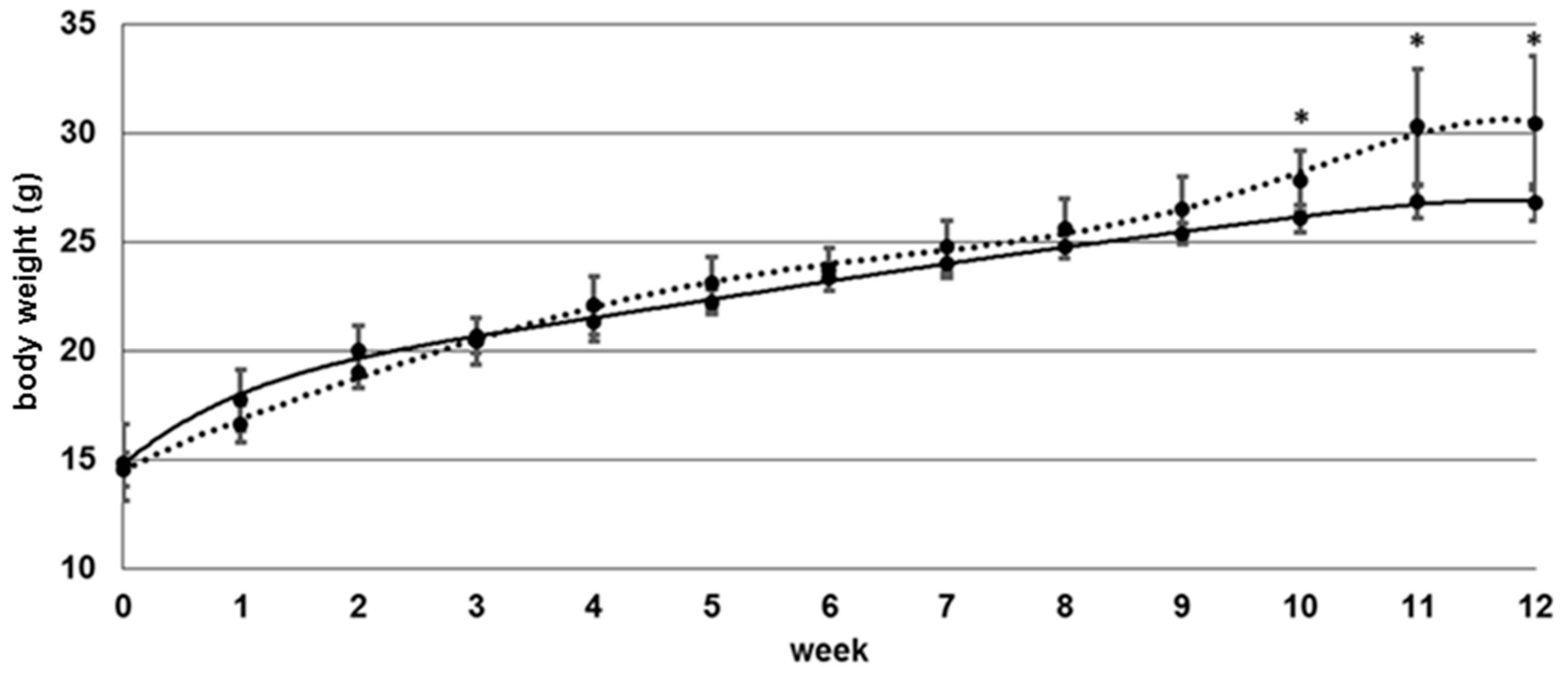 Nutrients 09 00462 g002 550
