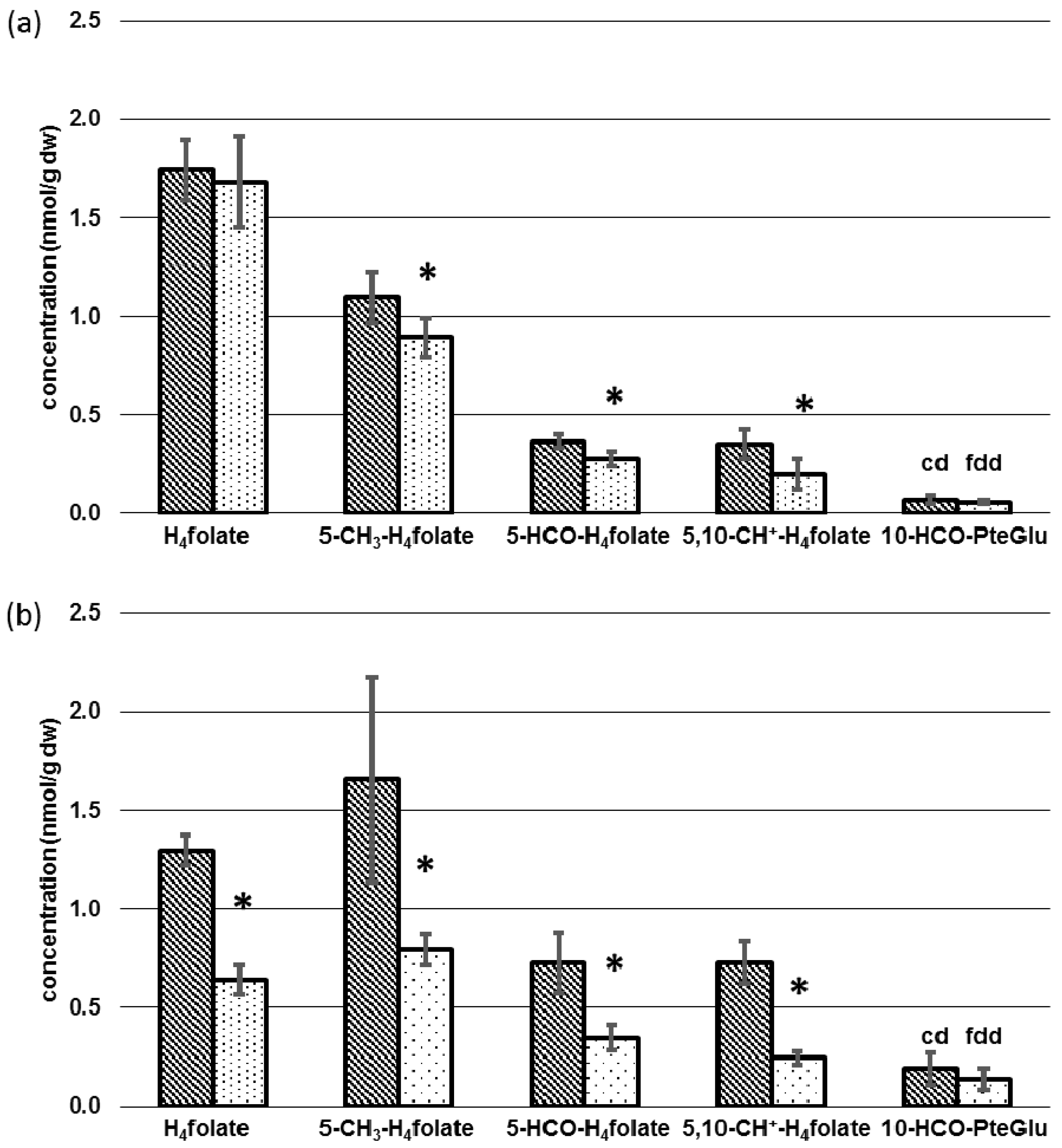 Nutrients 09 00462 g006 550