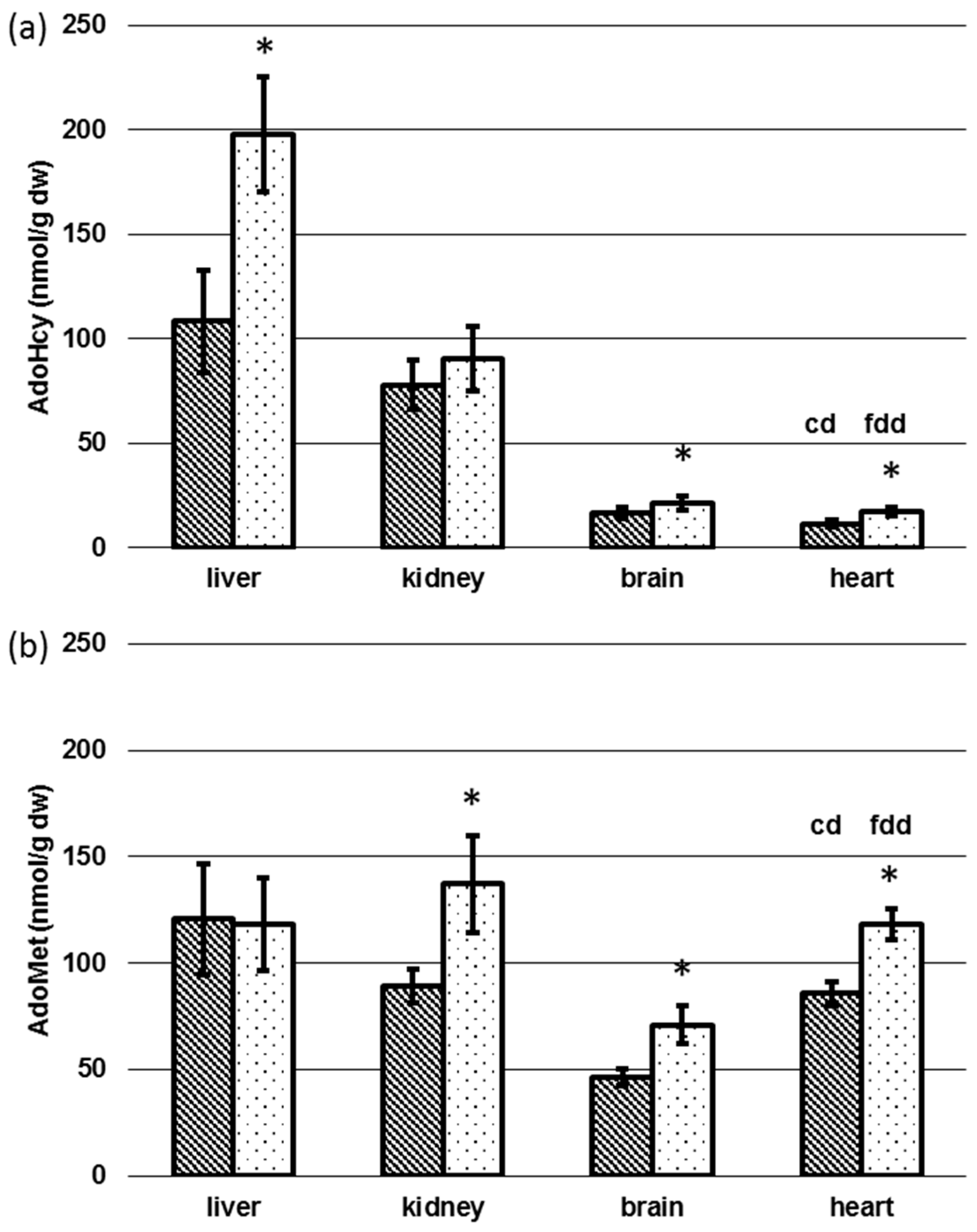Nutrients 09 00462 g007 550