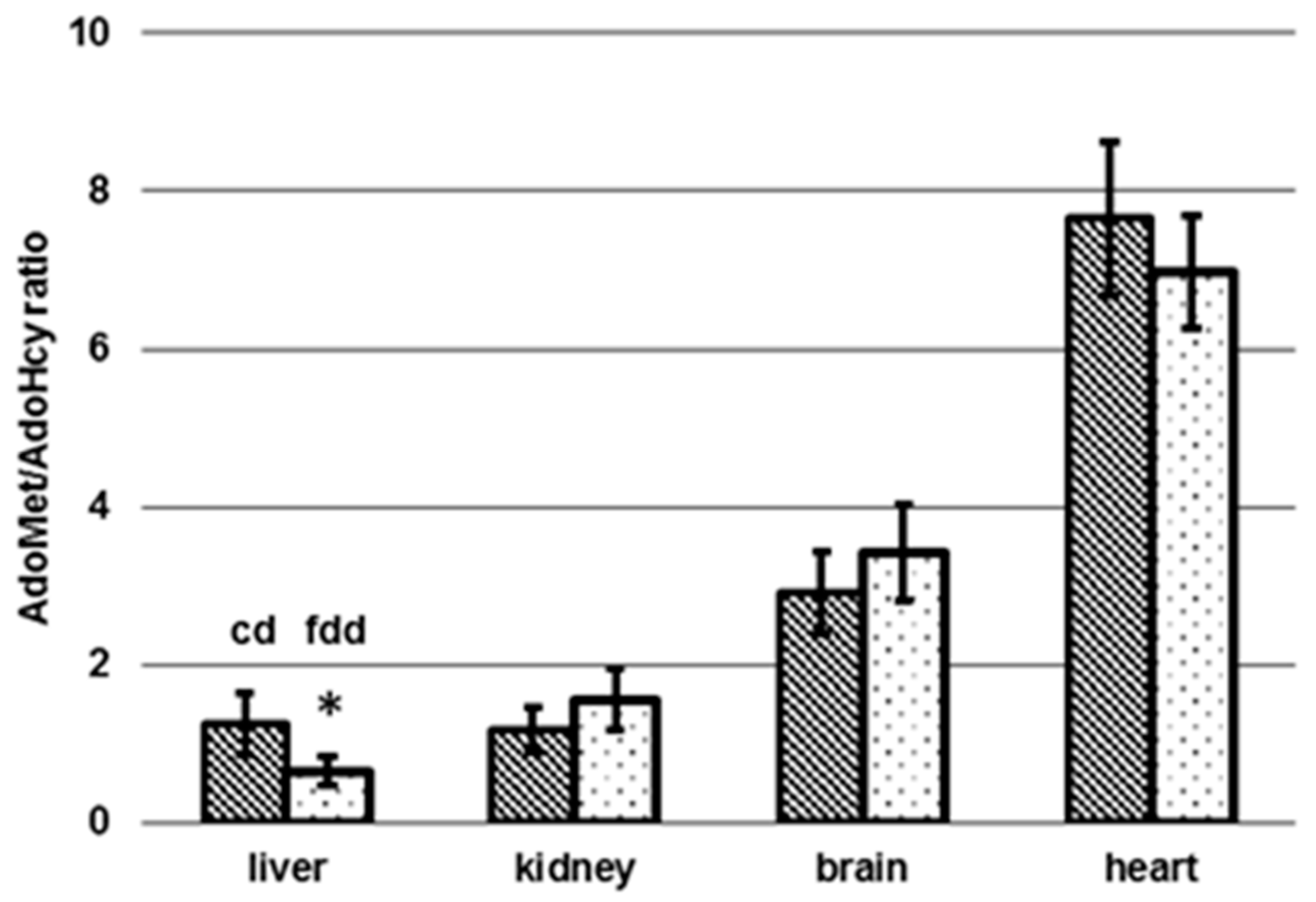 Nutrients 09 00462 g008 550
