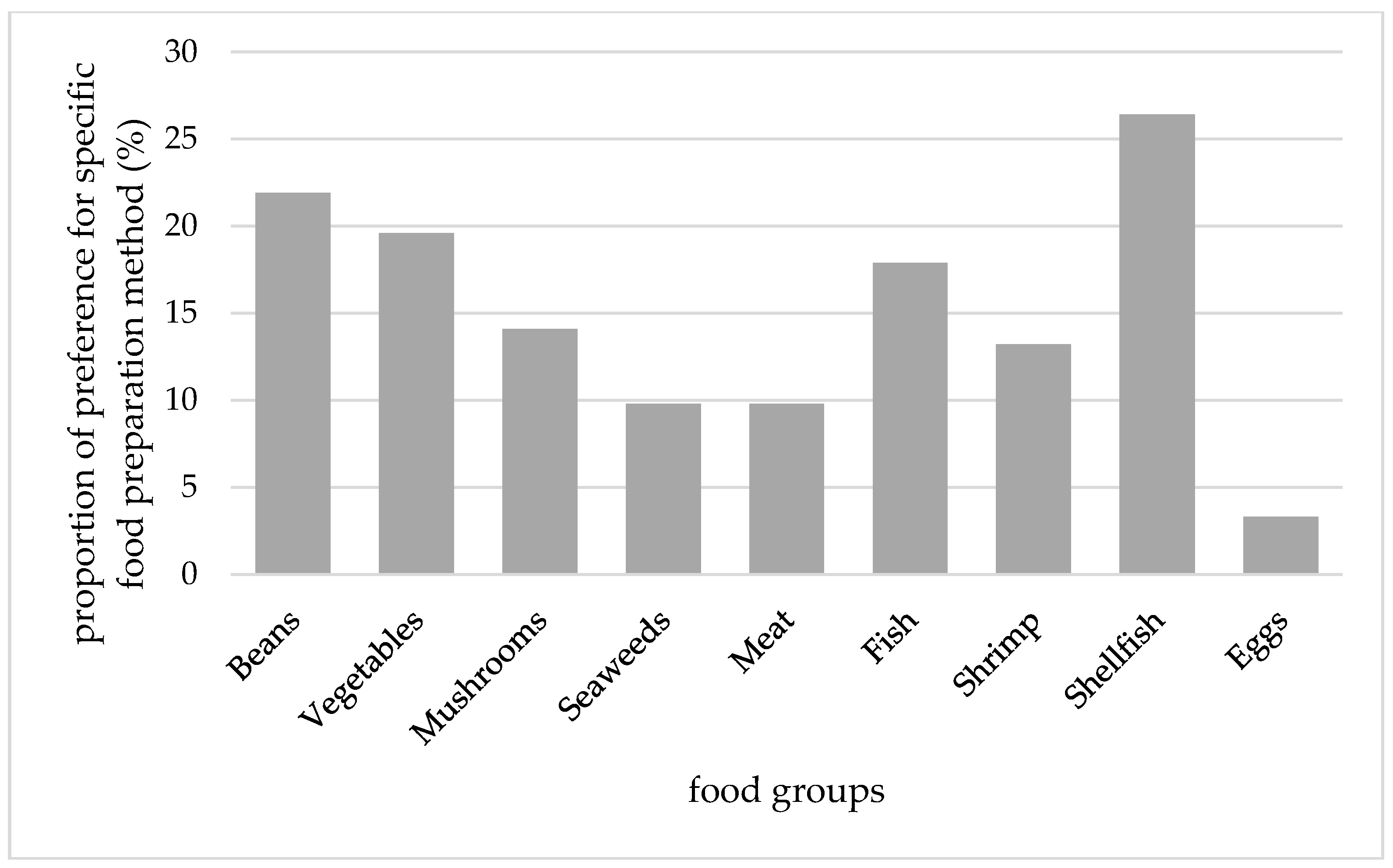 Nutrients 09 00463 g002 550