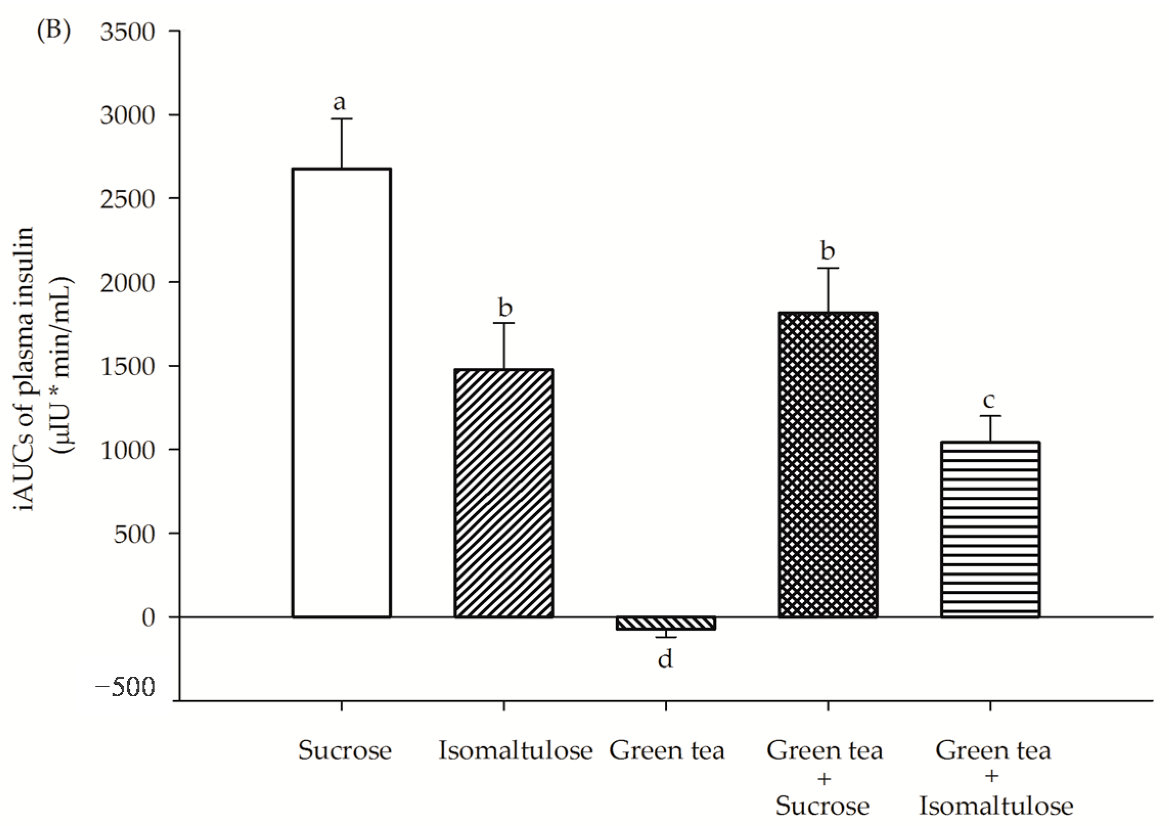 Nutrients 09 00464 g003b