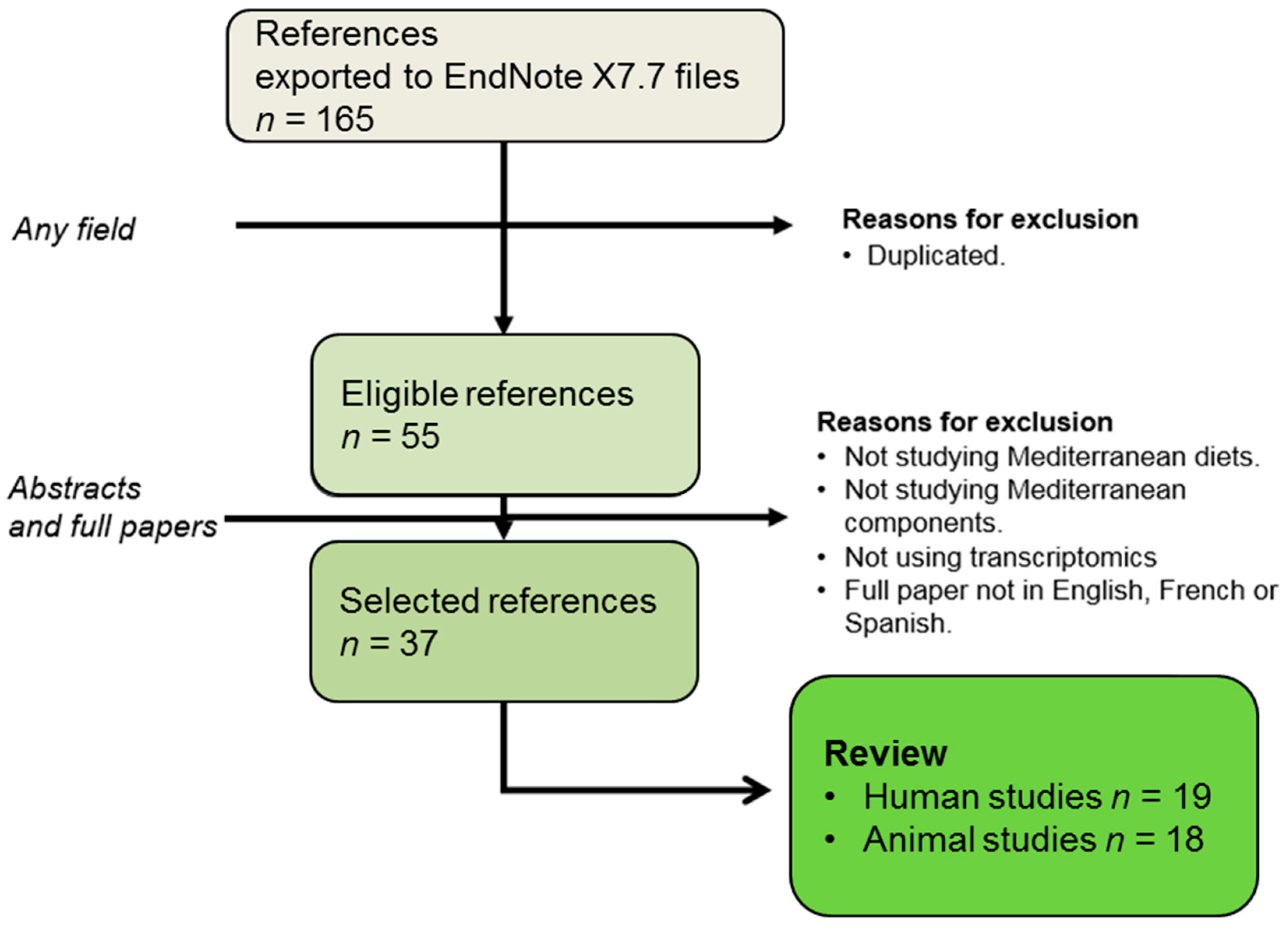 Nutrients 09 00472 g002