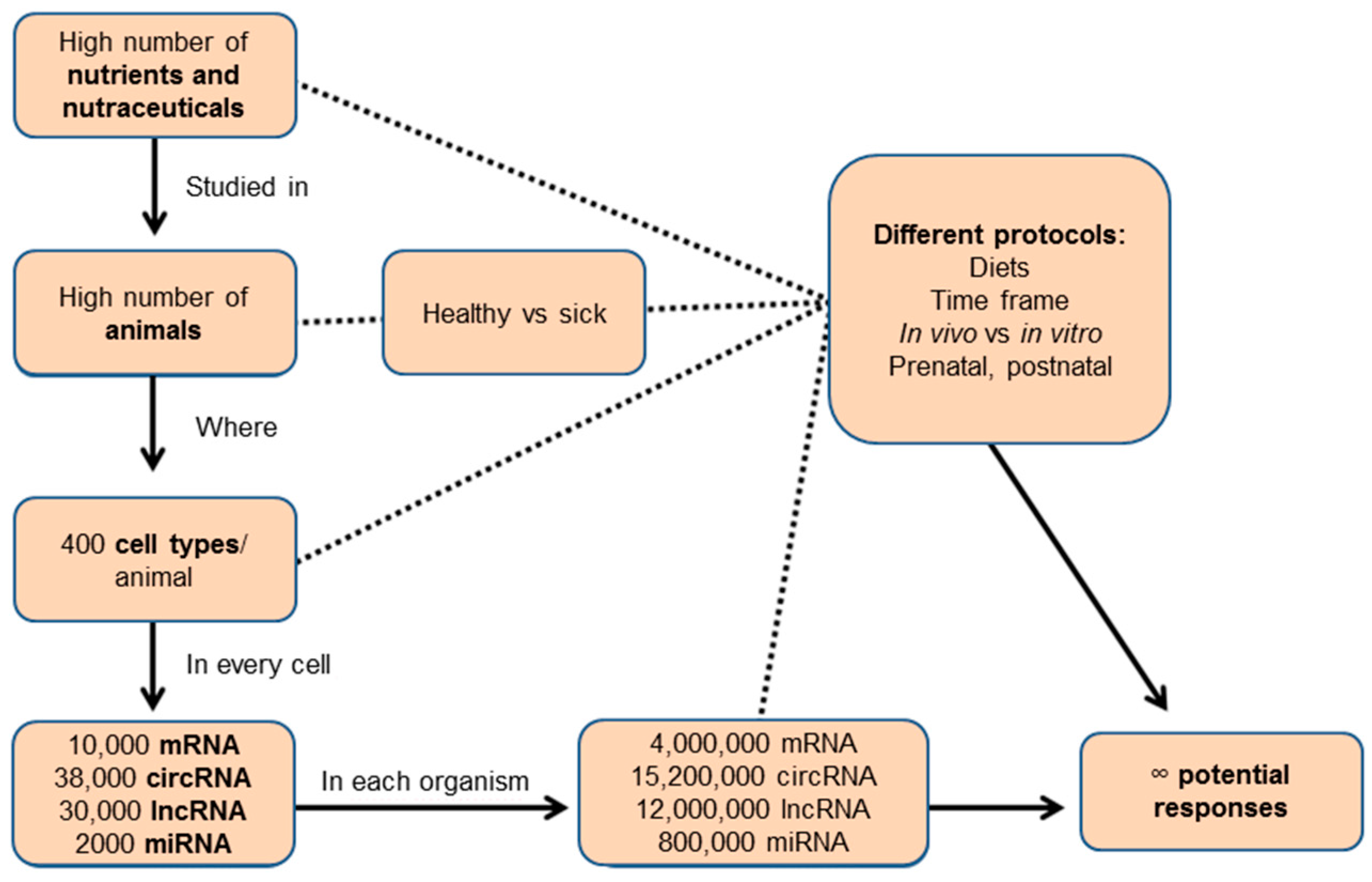Nutrients 09 00472 g003