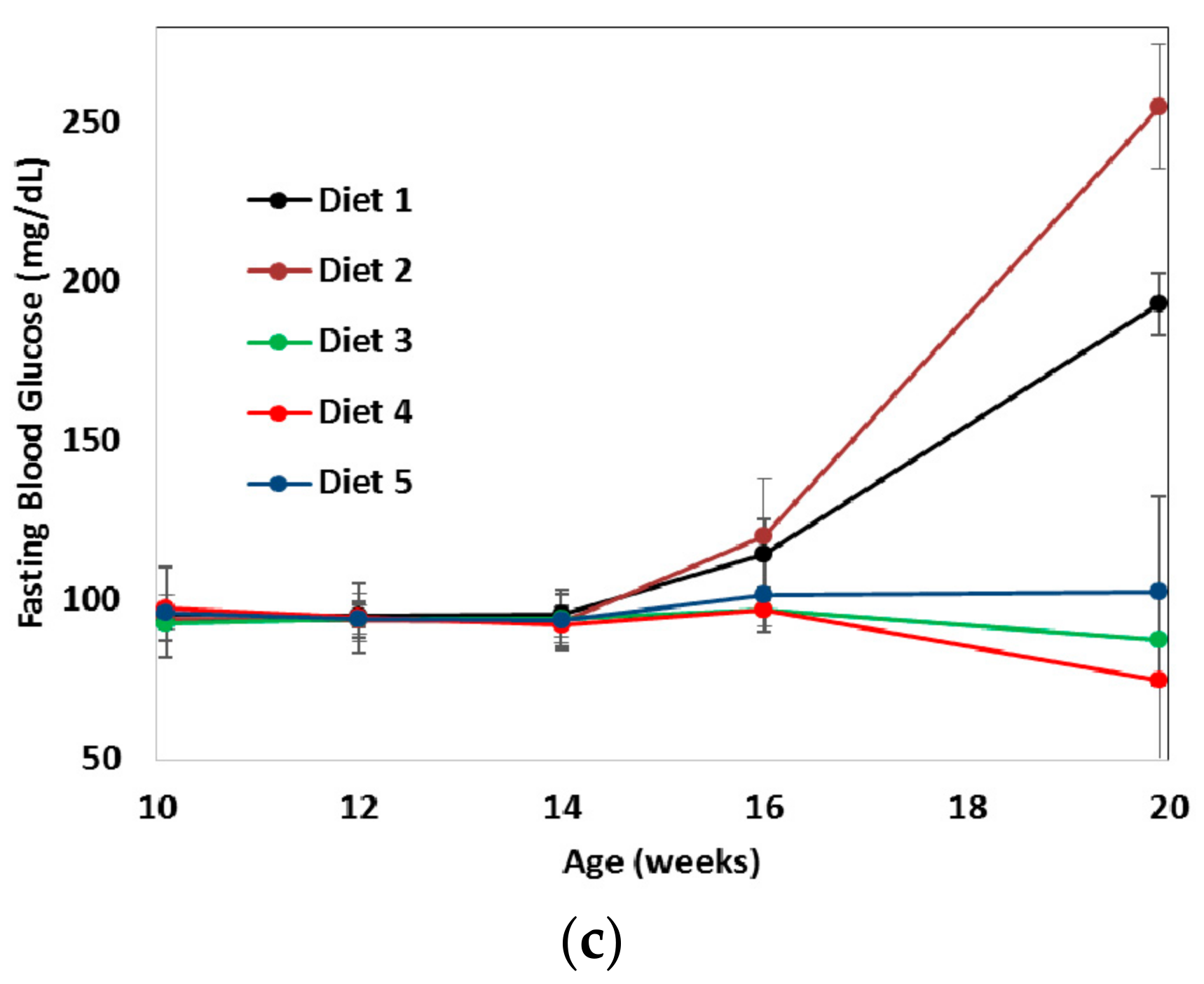 Nutrients 09 00482 g001b