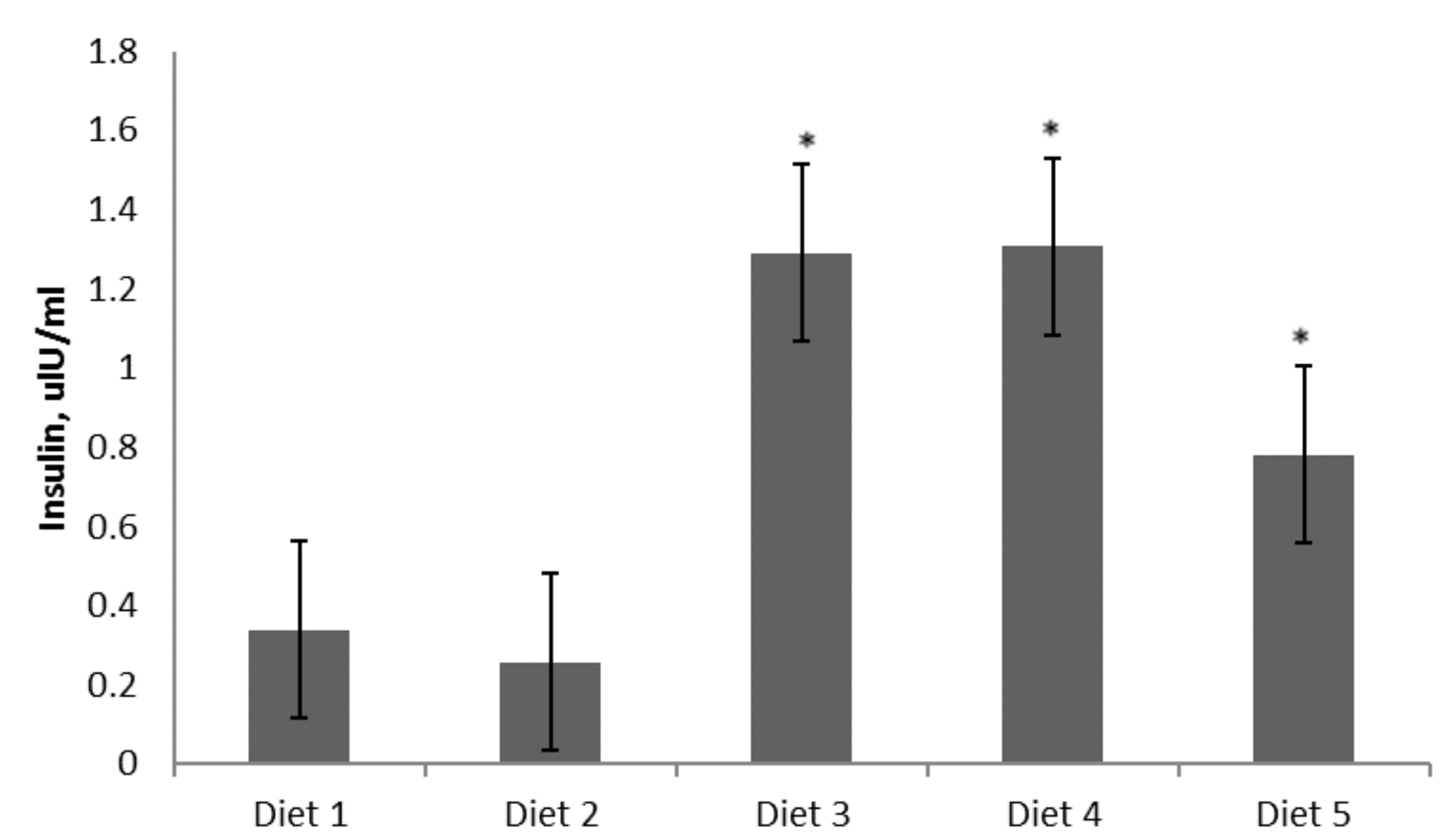 Nutrients 09 00482 g004