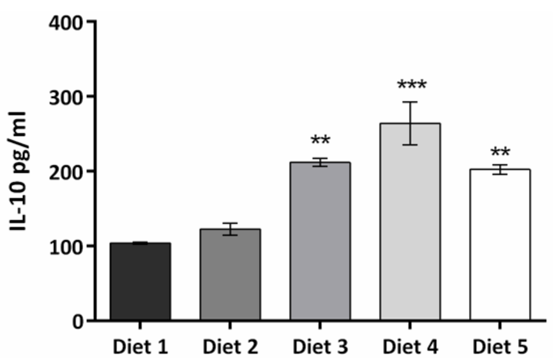 Nutrients 09 00482 g005