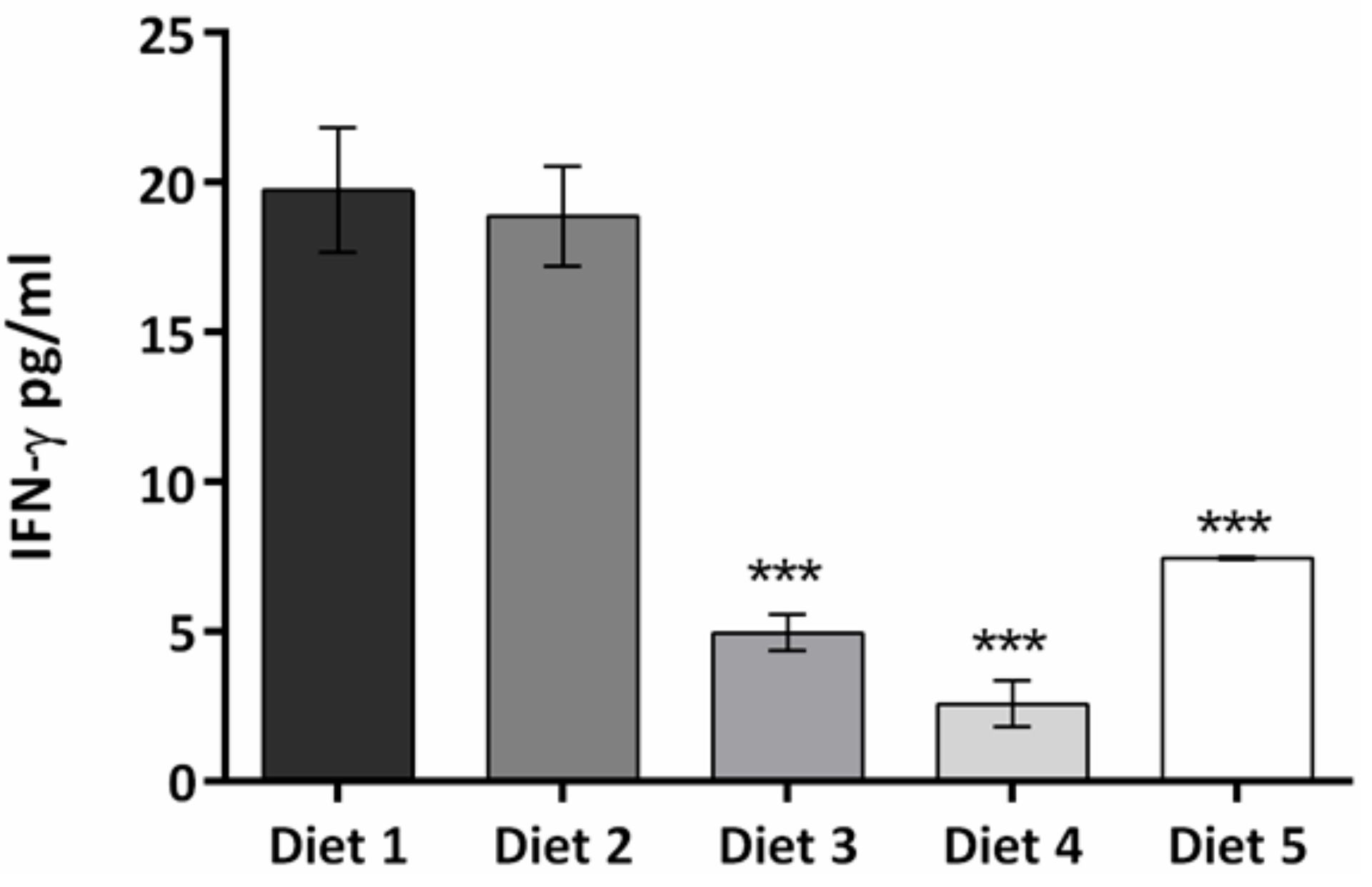 Nutrients 09 00482 g006
