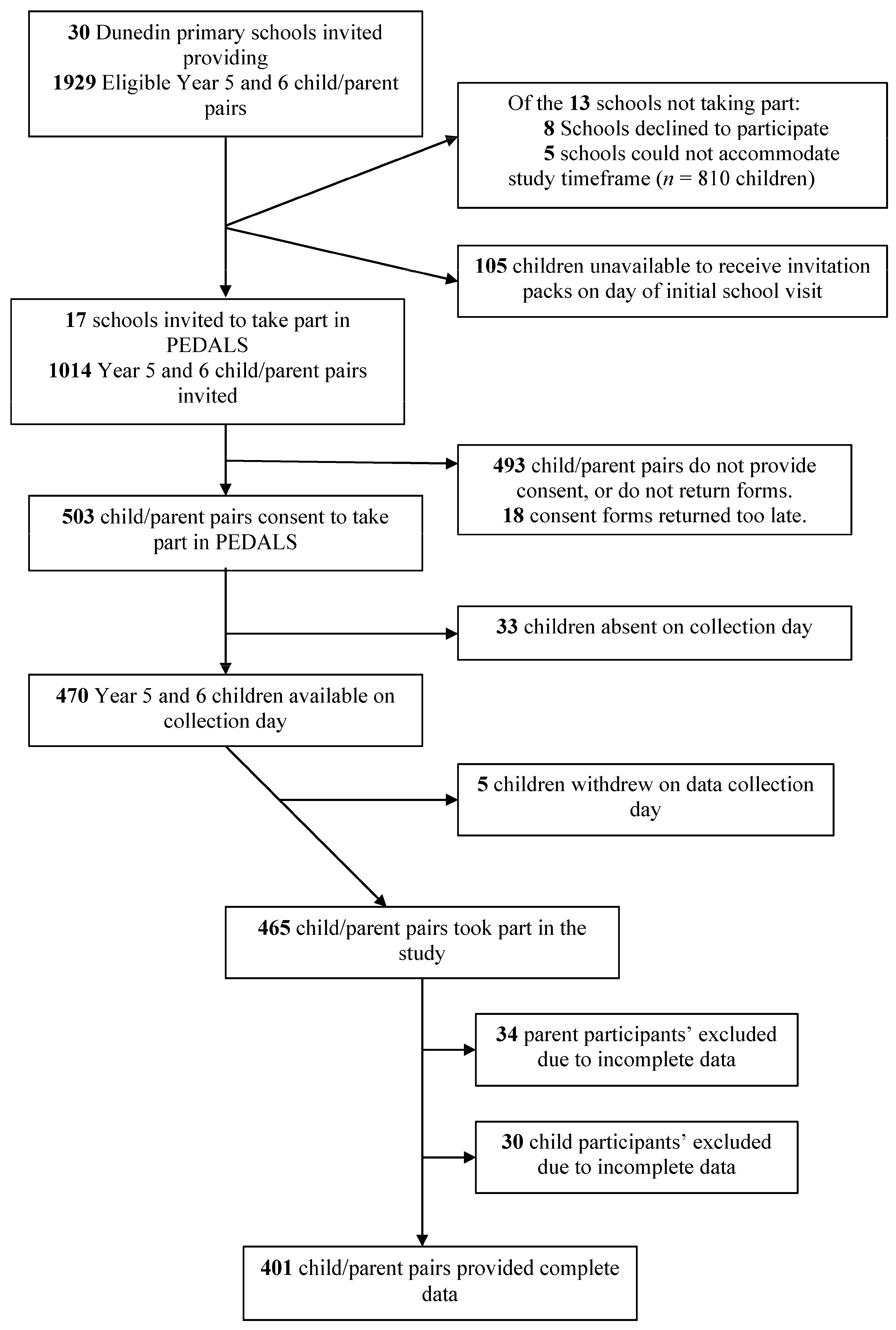 Nutrients 09 00483 g001