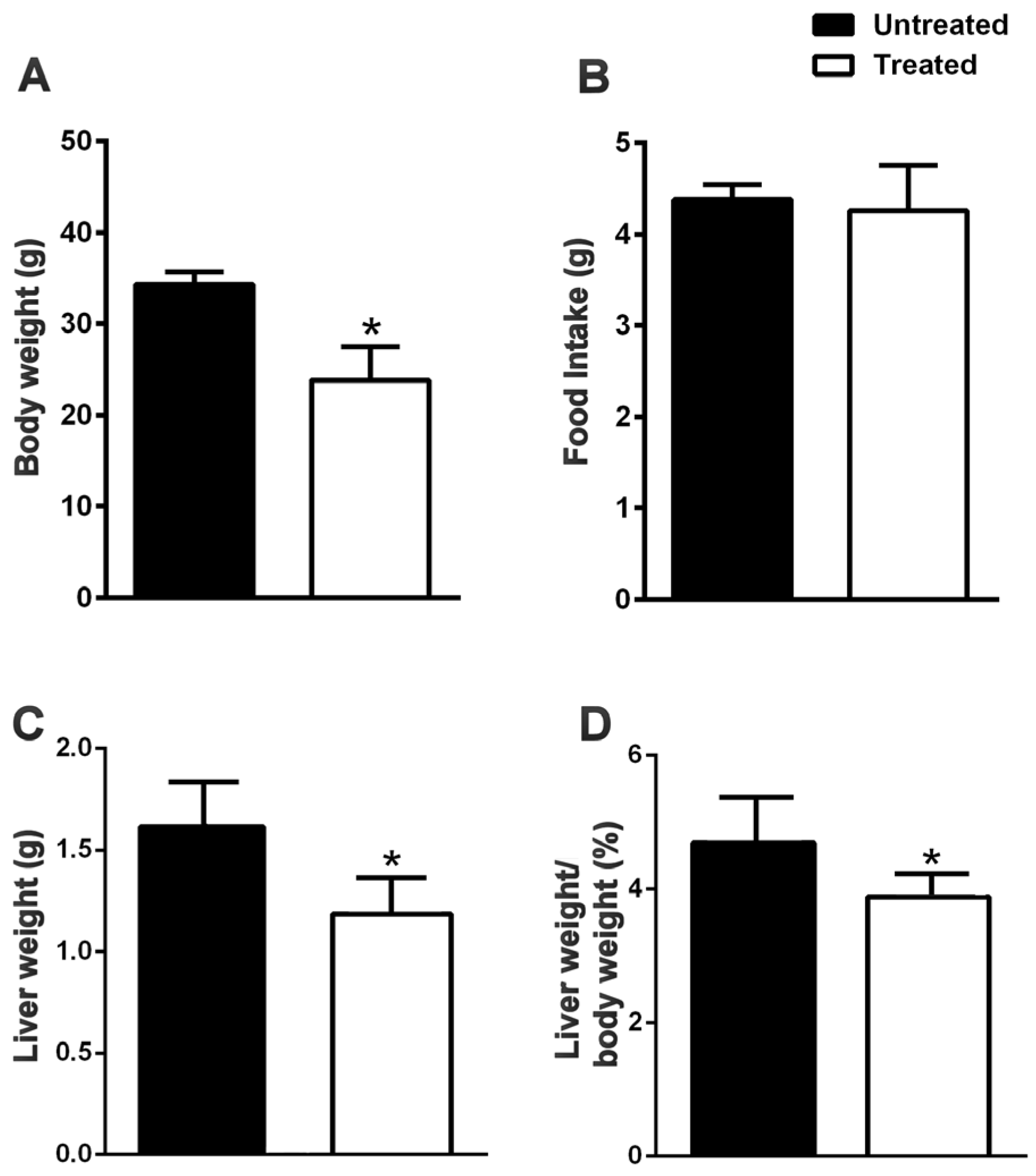 Nutrients | Free Full-Text | NAFLD and Atherosclerosis Are