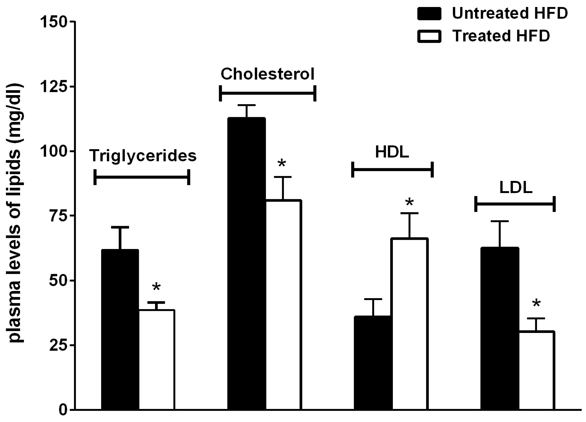 Nutrients 09 00492 g003