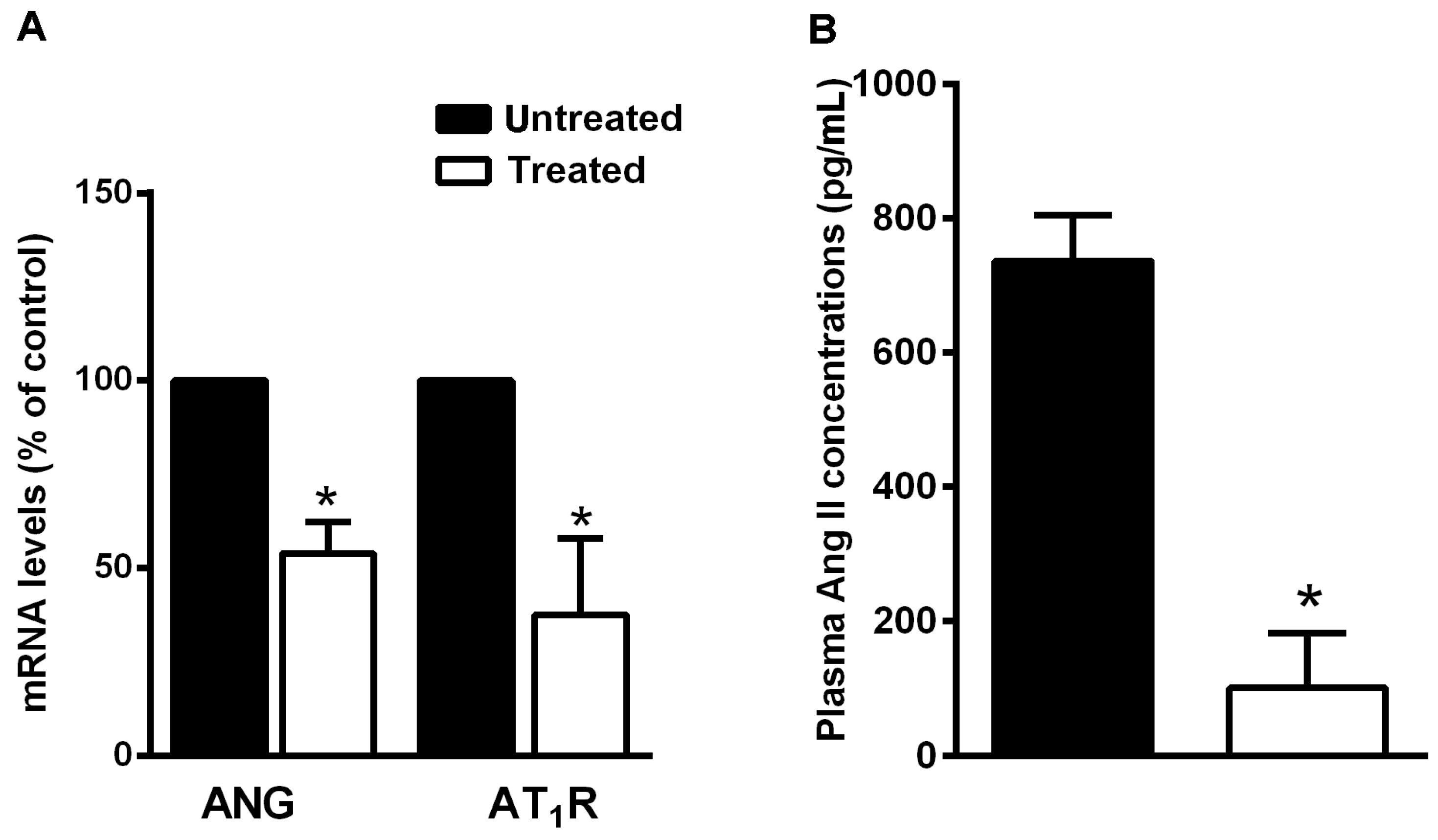 Nutrients 09 00492 g007