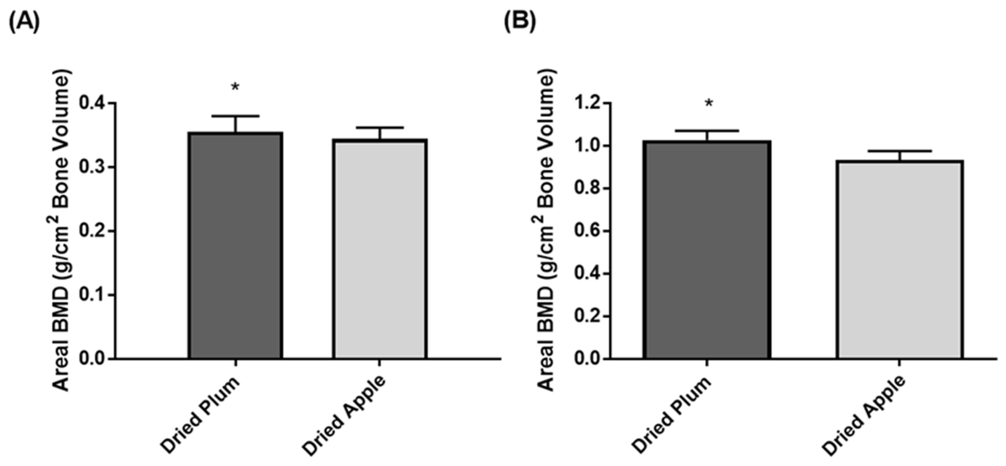 Nutrients 09 00496 g005