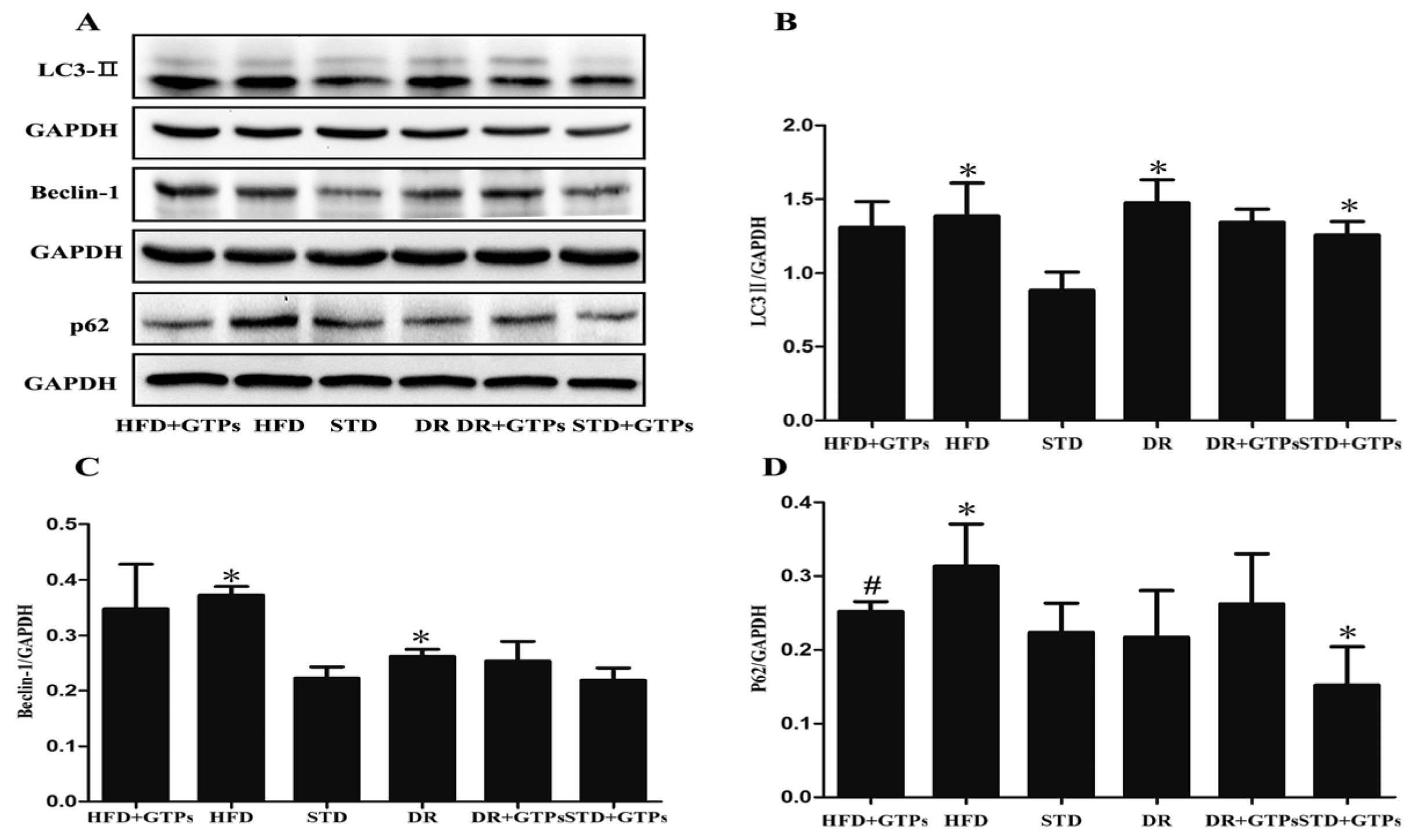 Nutrients 09 00497 g002 550