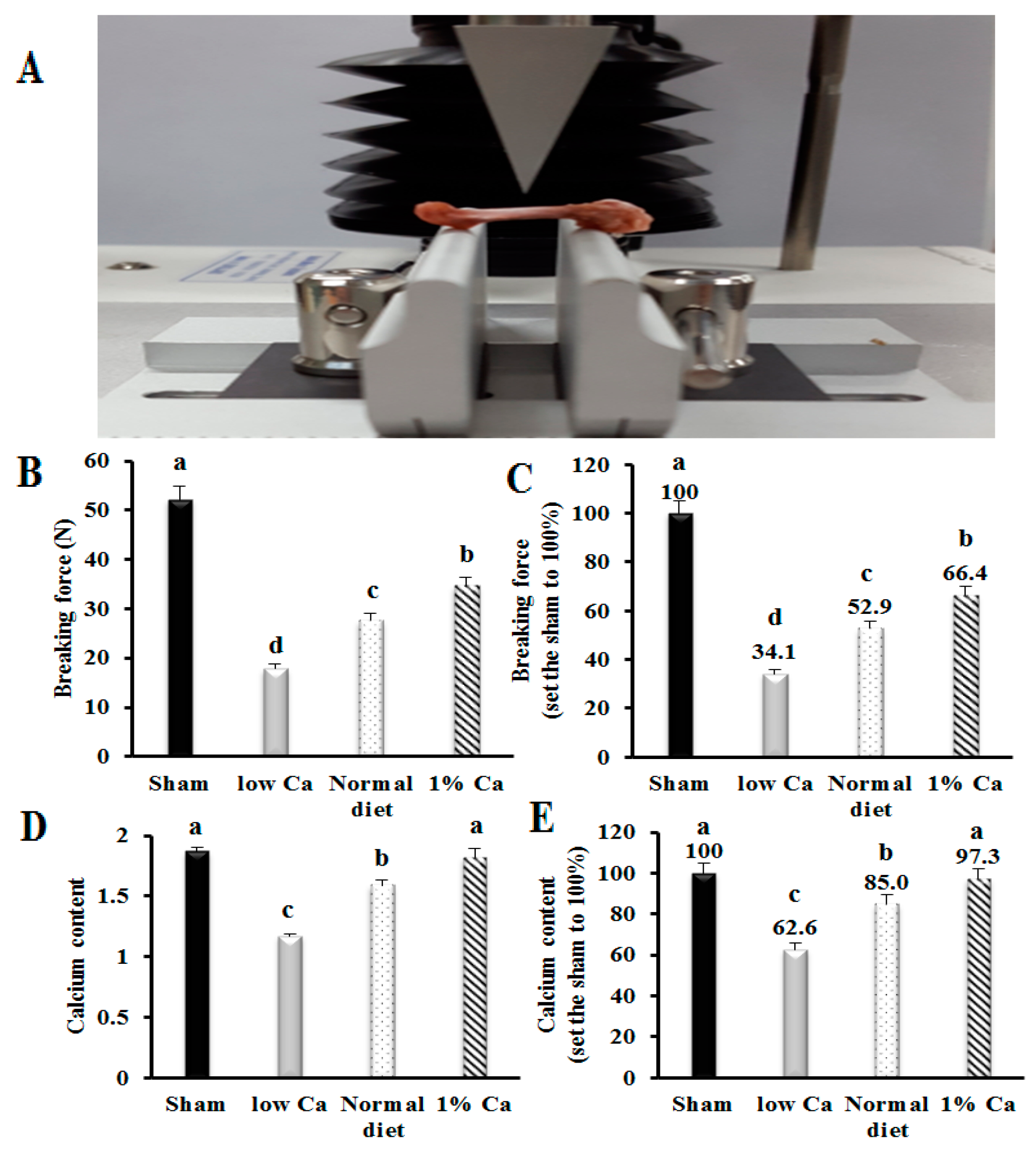 Nutrients 09 00504 g002