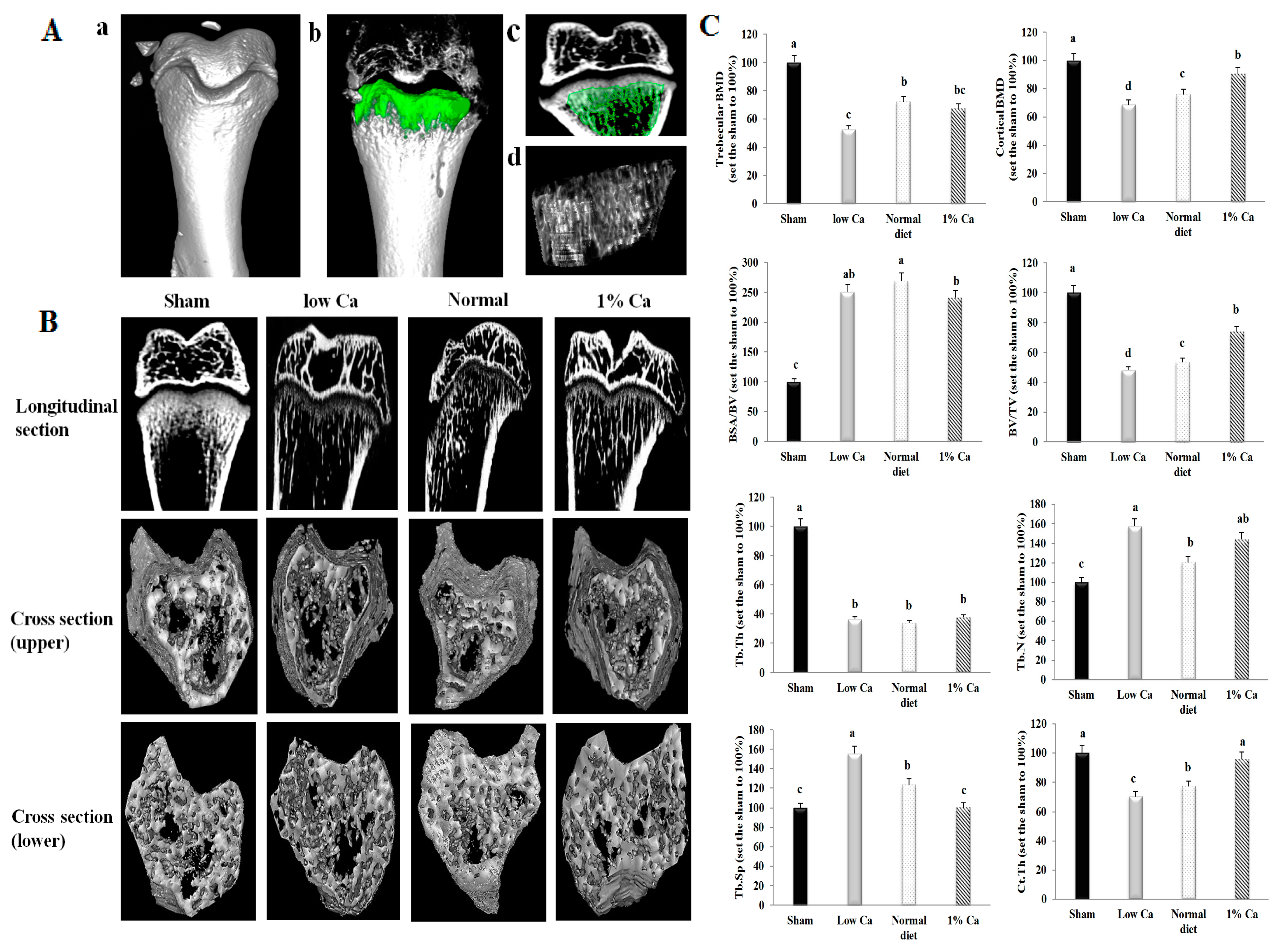 Nutrients 09 00504 g003