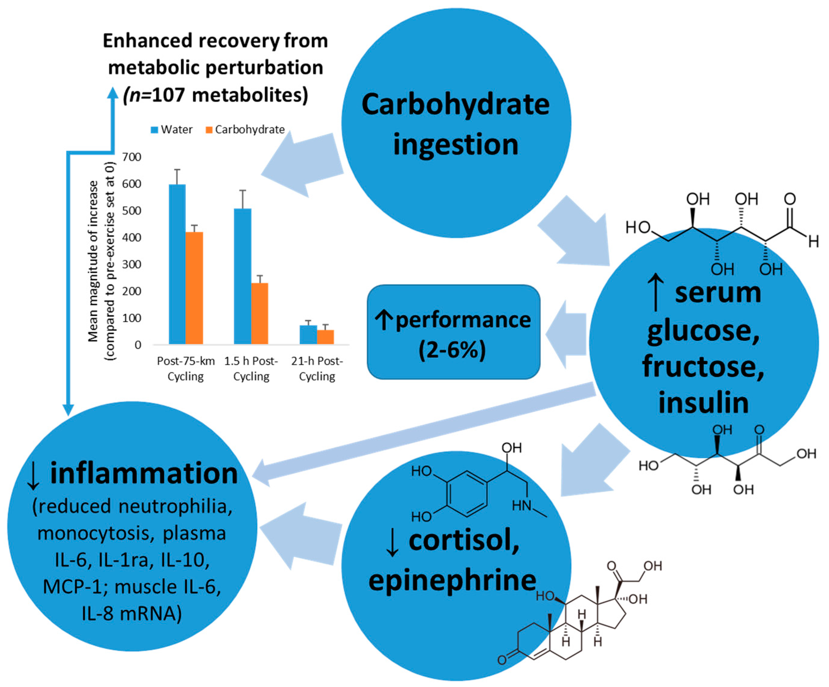 Nutrients 09 00513 g003