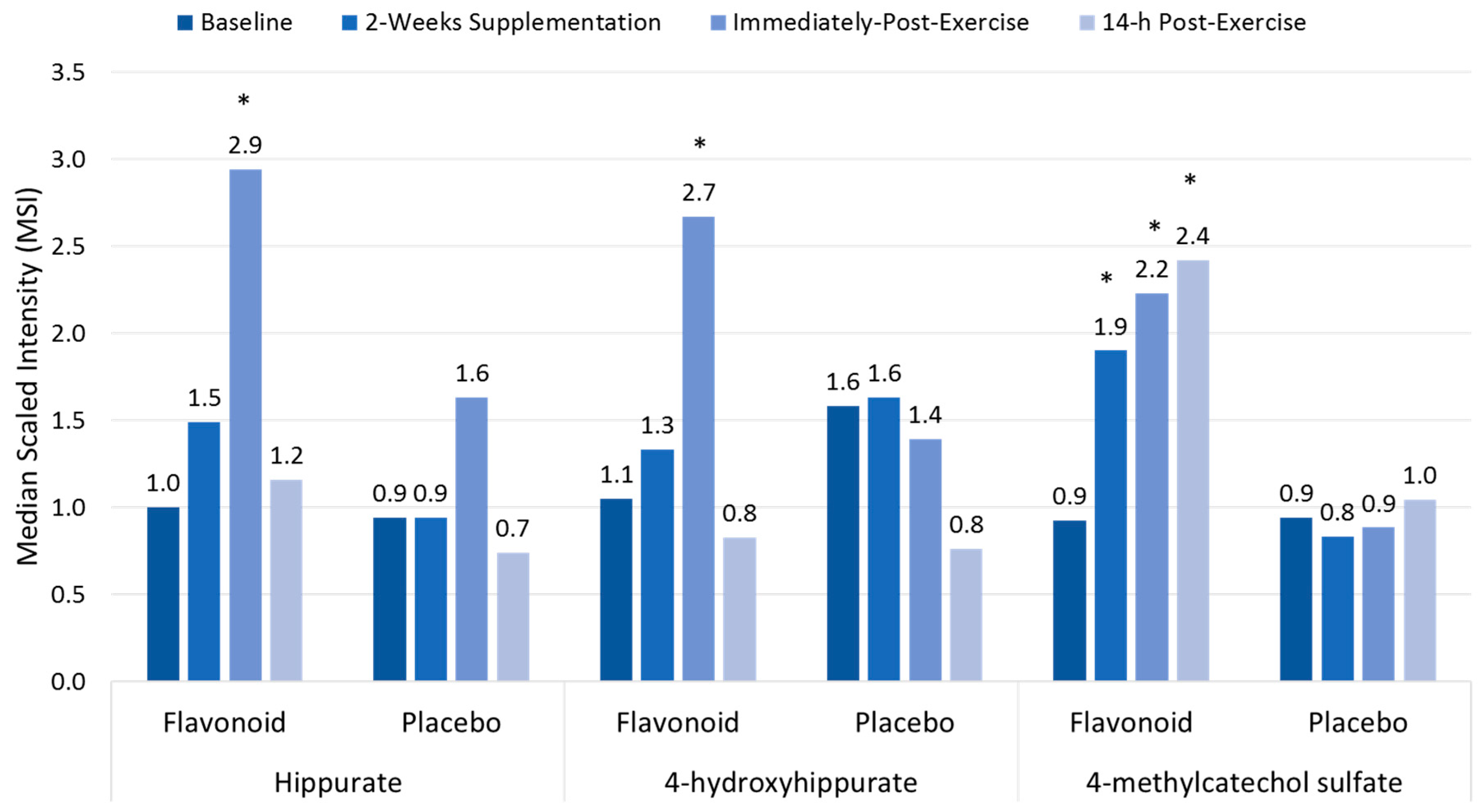 Nutrients 09 00513 g004