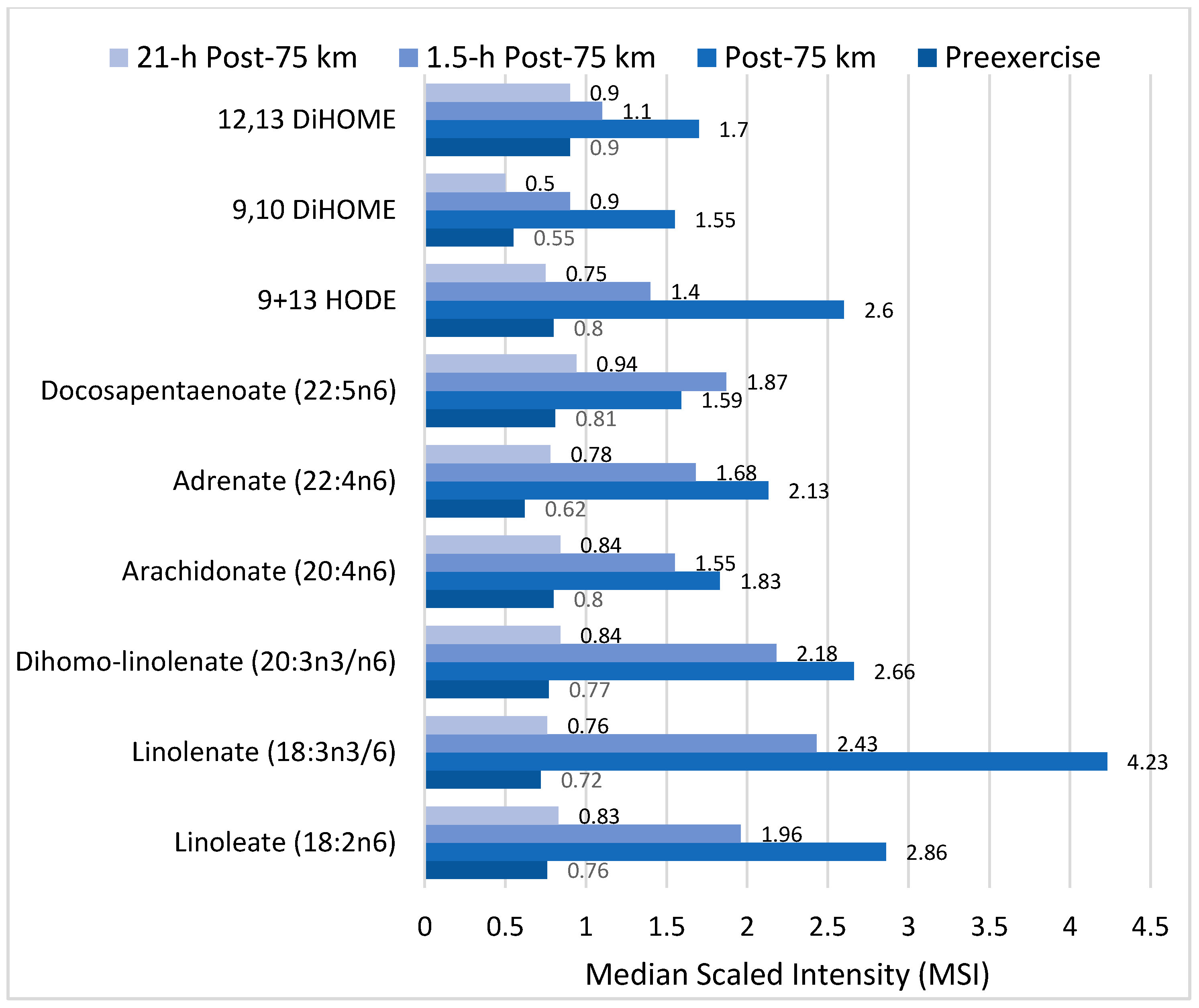 Nutrients 09 00513 g007