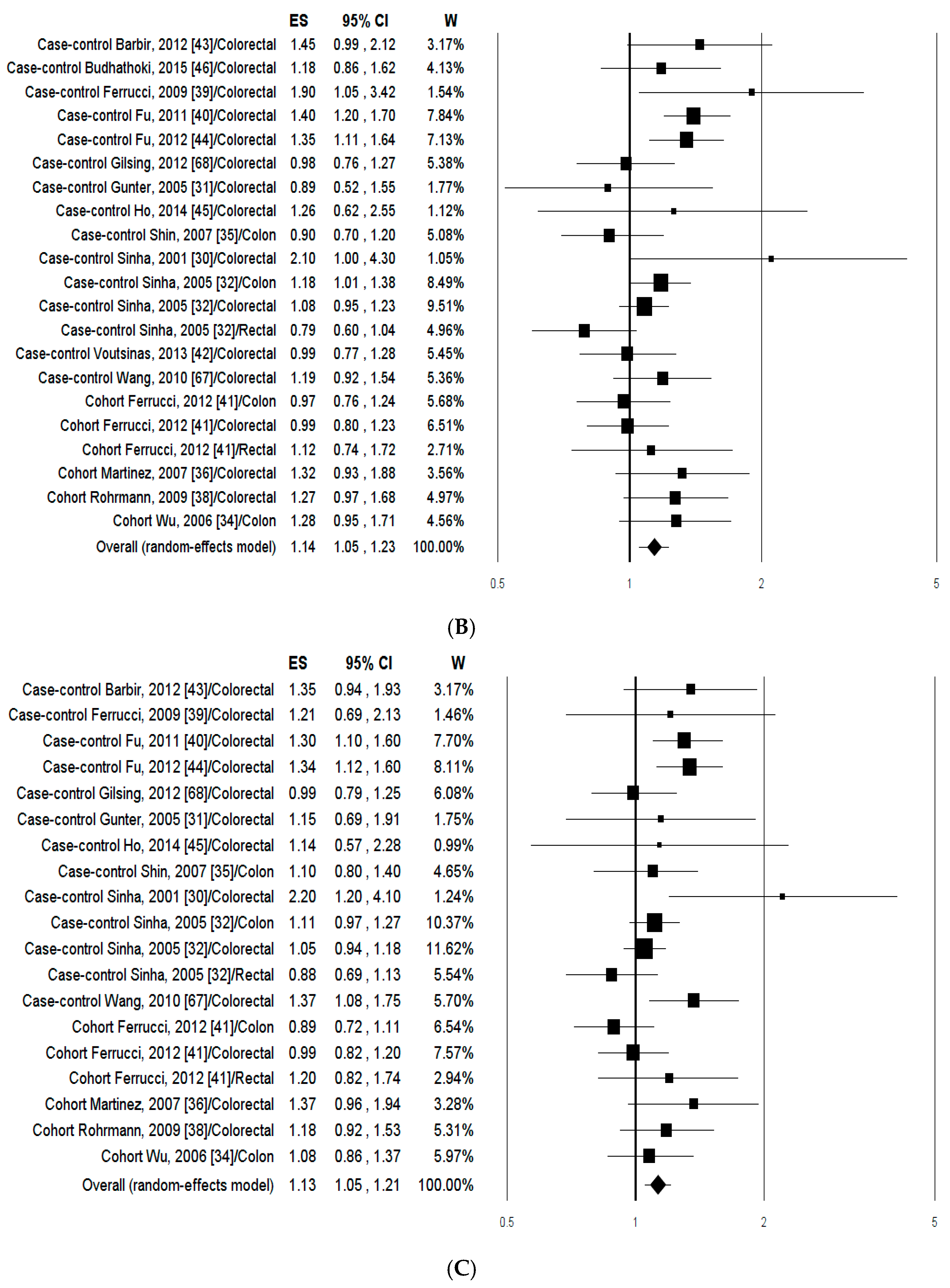 Nutrients 09 00514 g002b 550