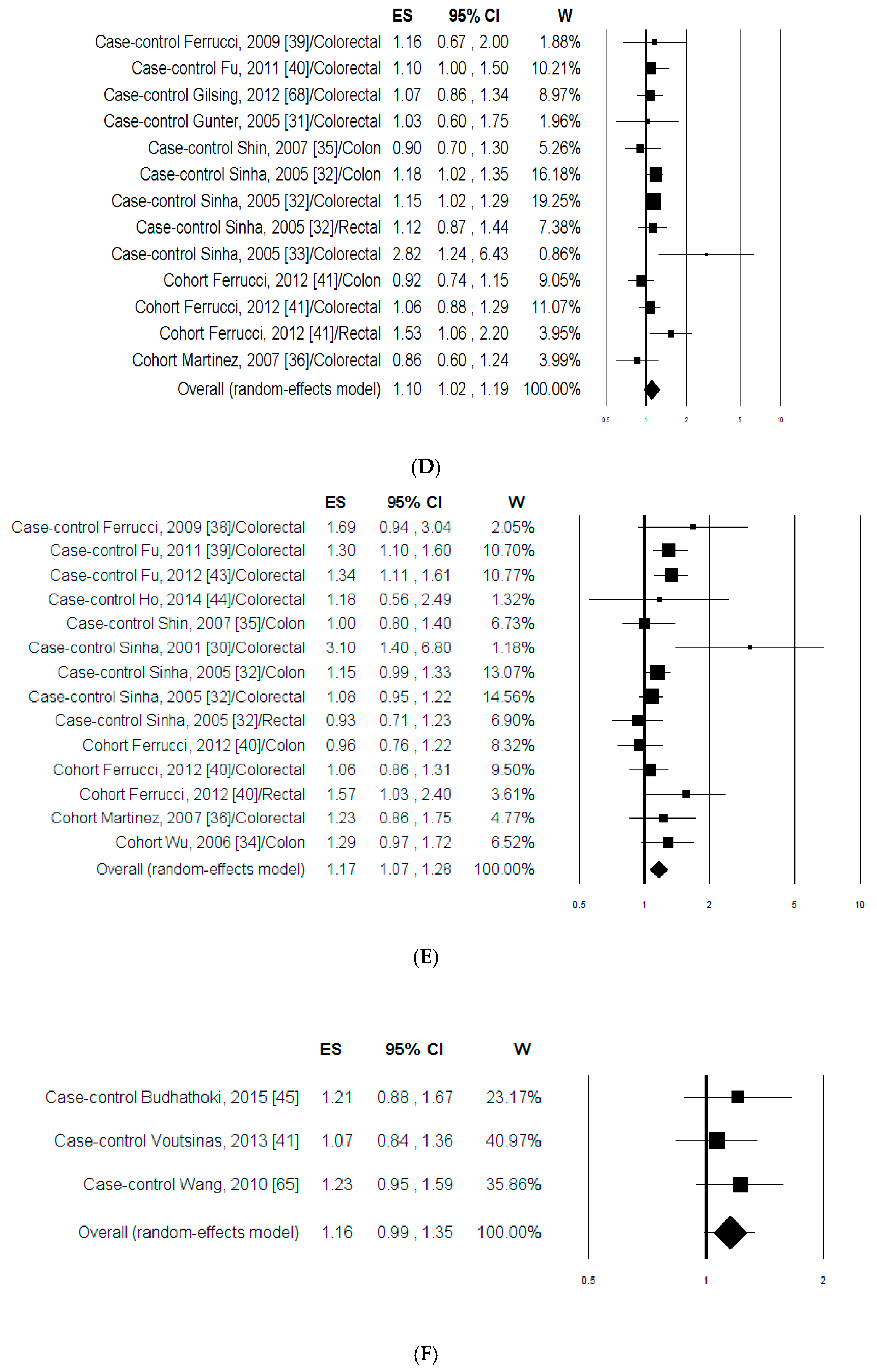 Nutrients 09 00514 g002c 550