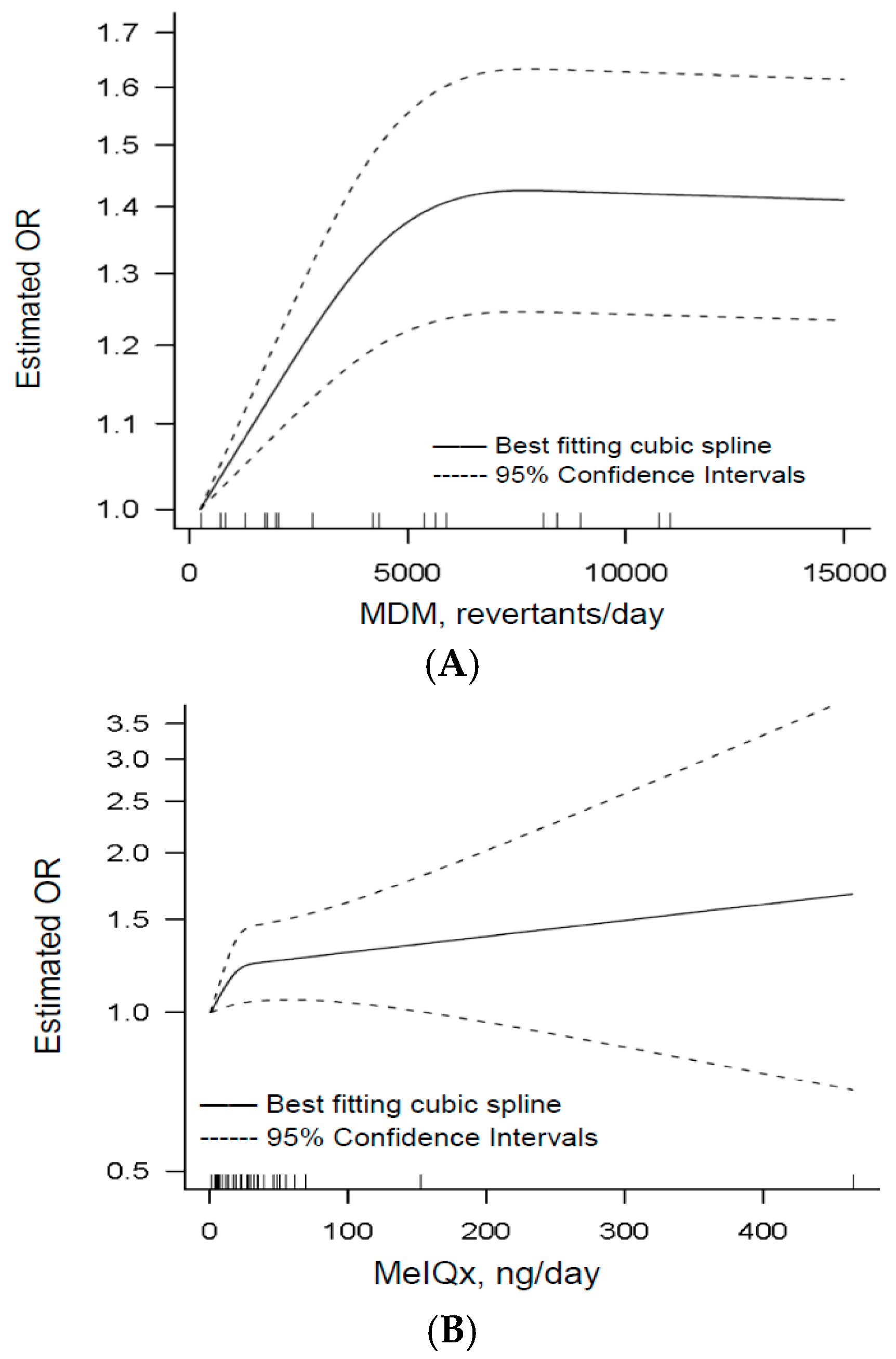Nutrients 09 00514 g003a 550