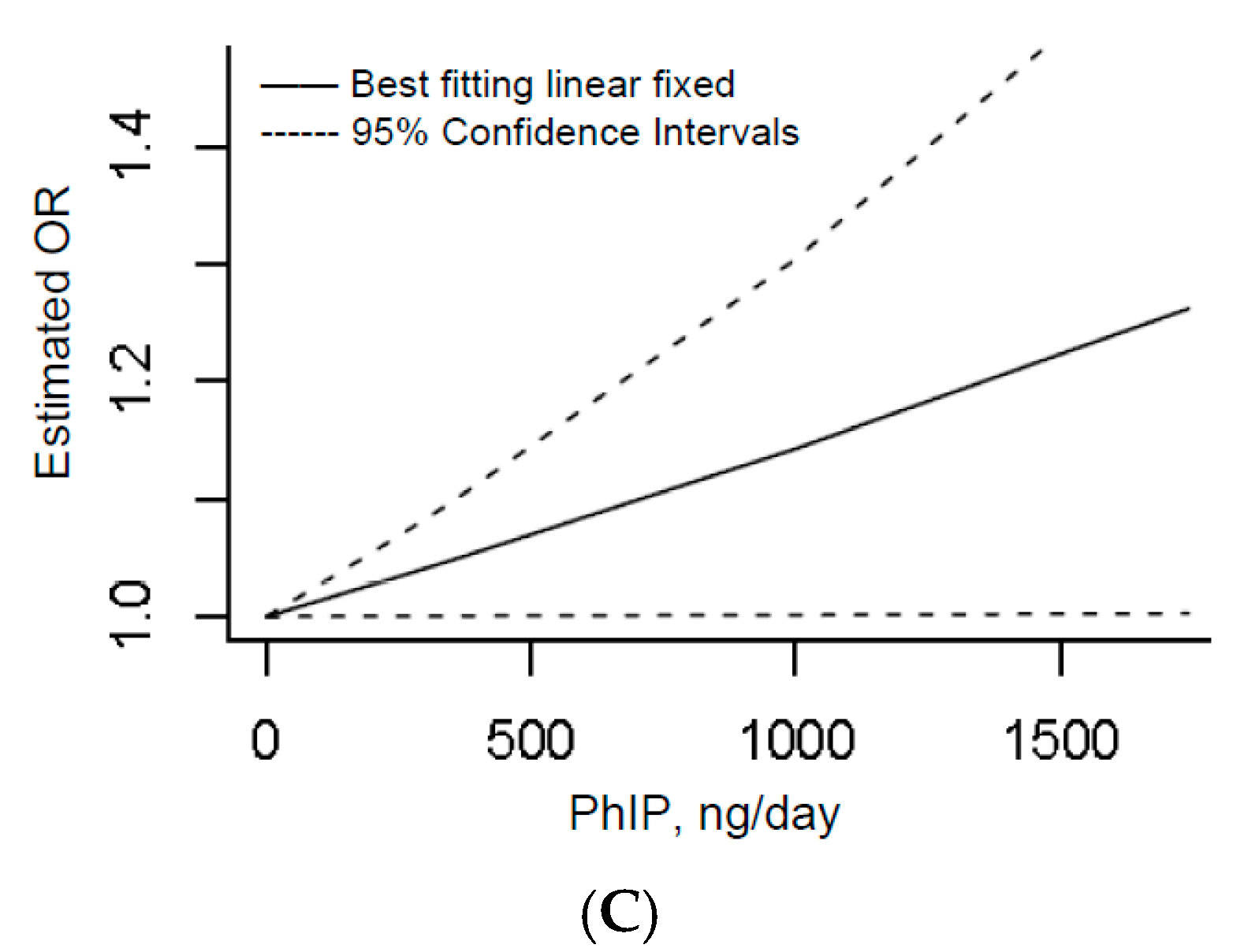 Nutrients 09 00514 g003b 550