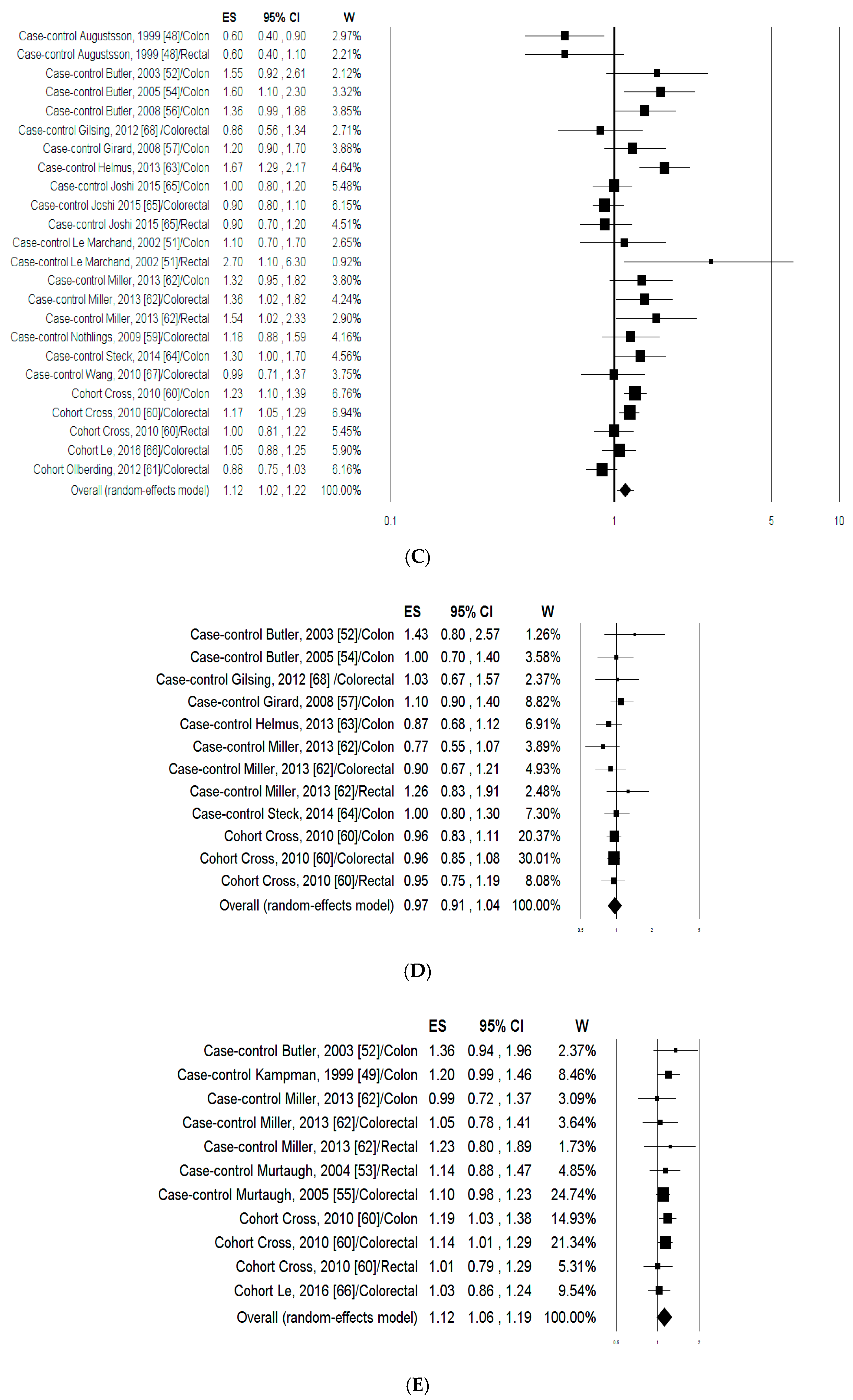 Nutrients 09 00514 g004b 550