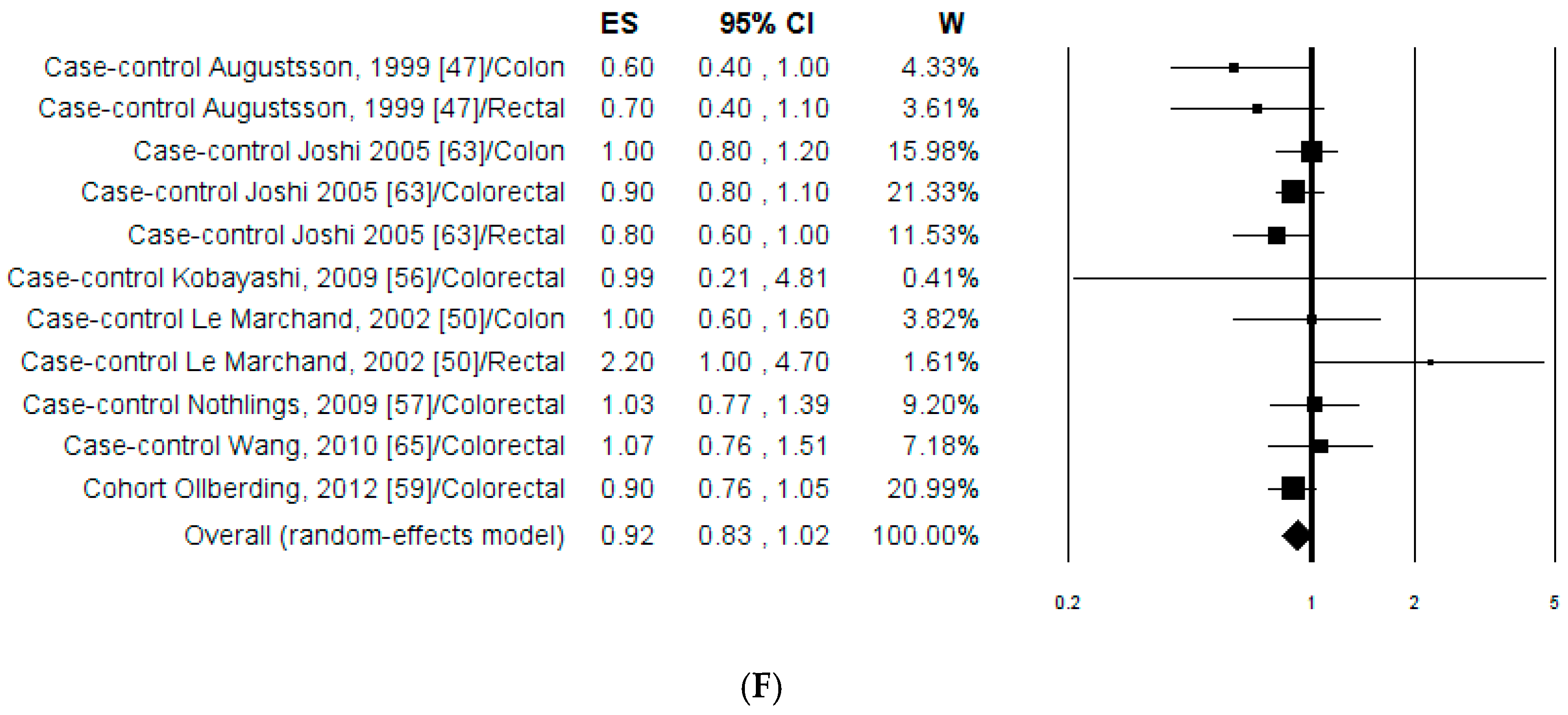 Nutrients 09 00514 g004c 550