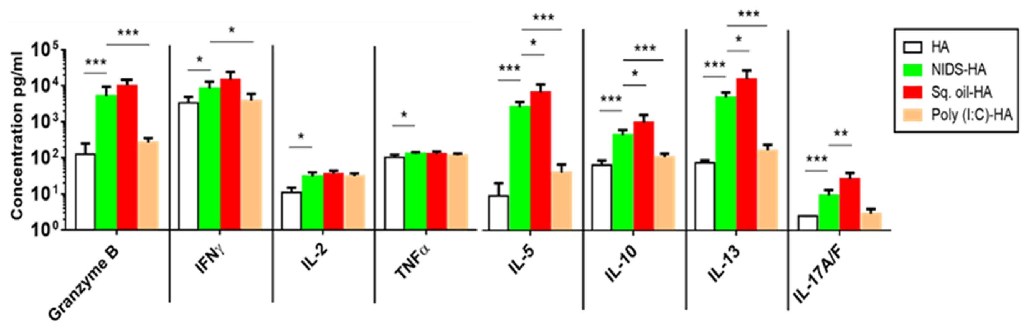 Nutrients 09 00516 g003 550