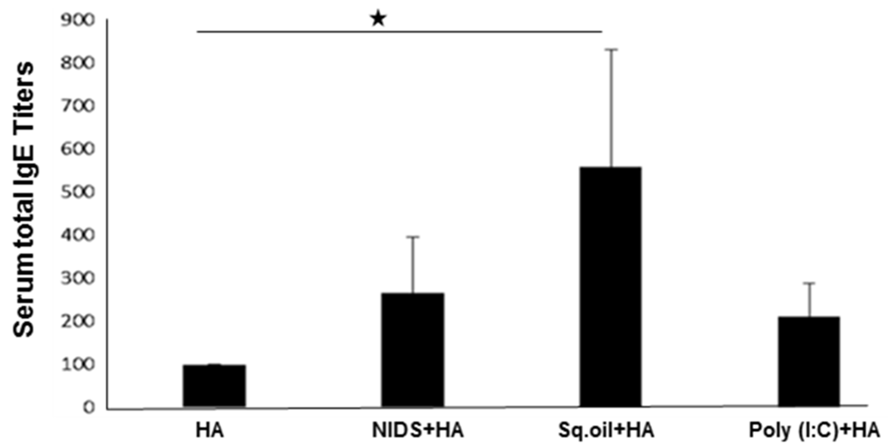 Nutrients 09 00516 g006 550