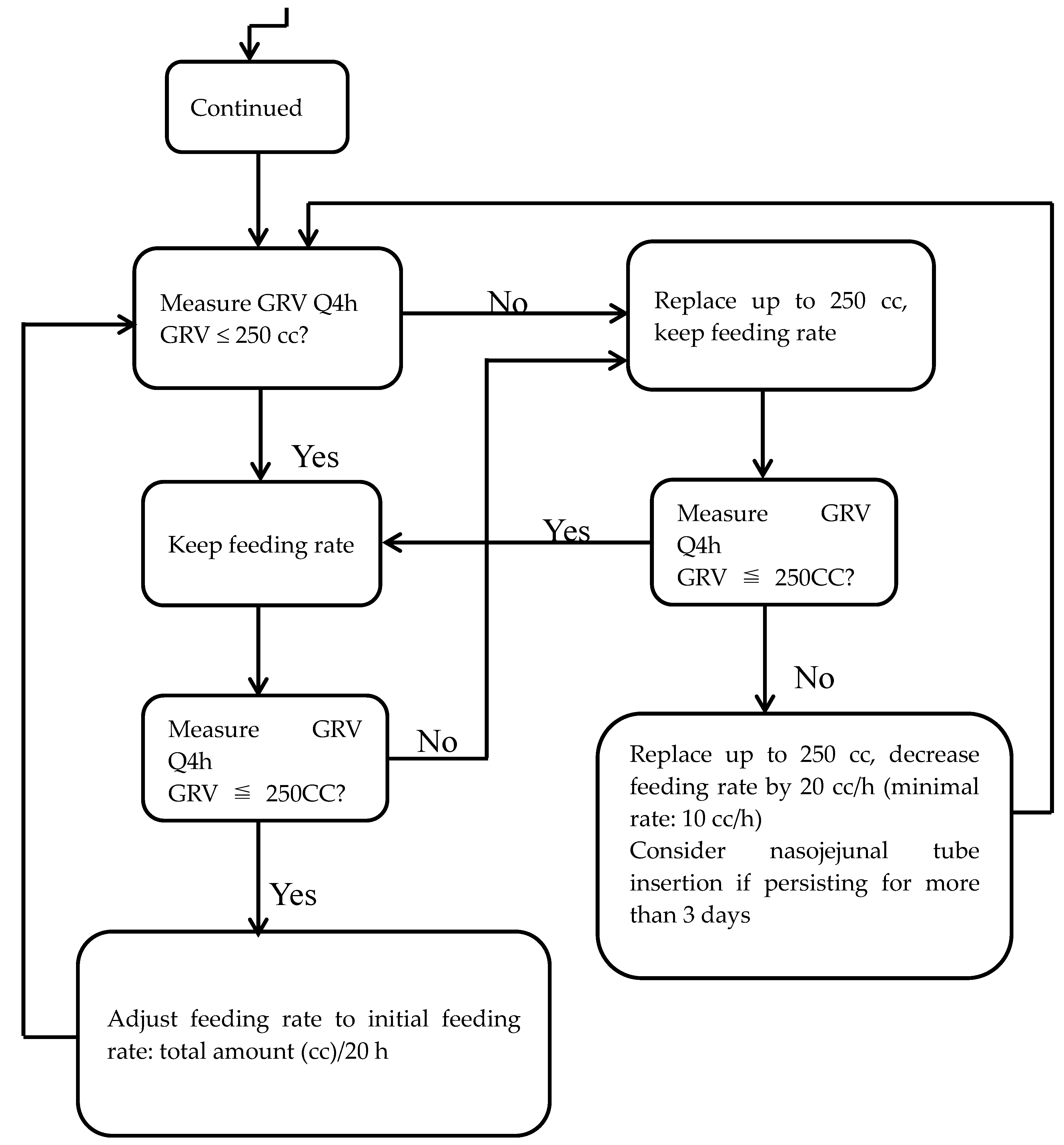 Nutrients 09 00527 g001c 550