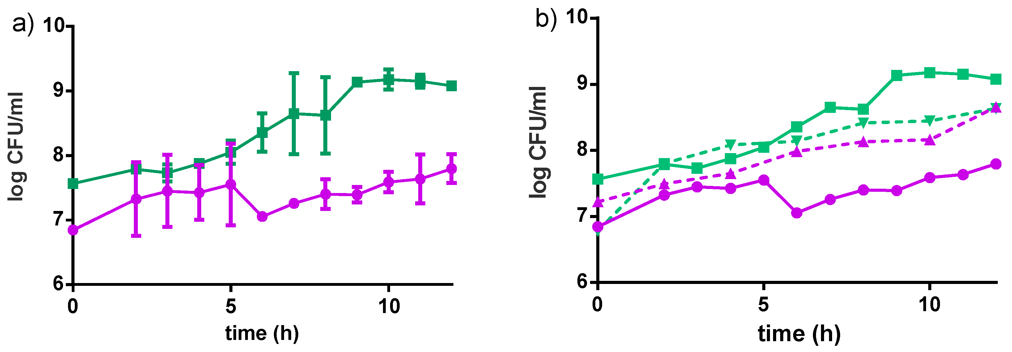 Nutrients 09 00529 g003 550