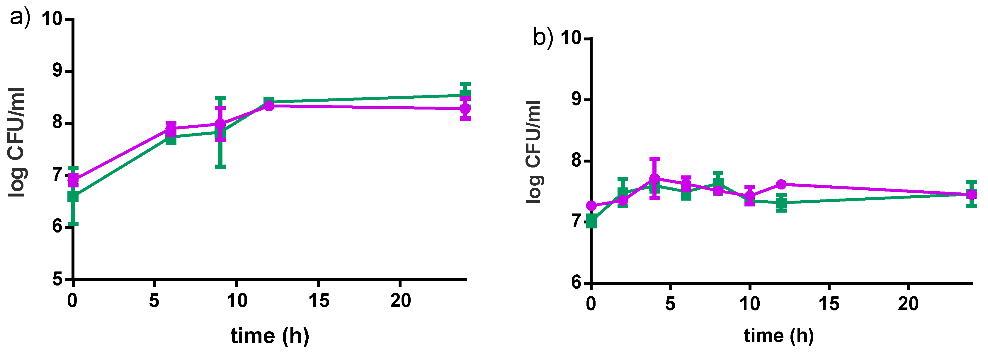 Nutrients 09 00529 g004 550