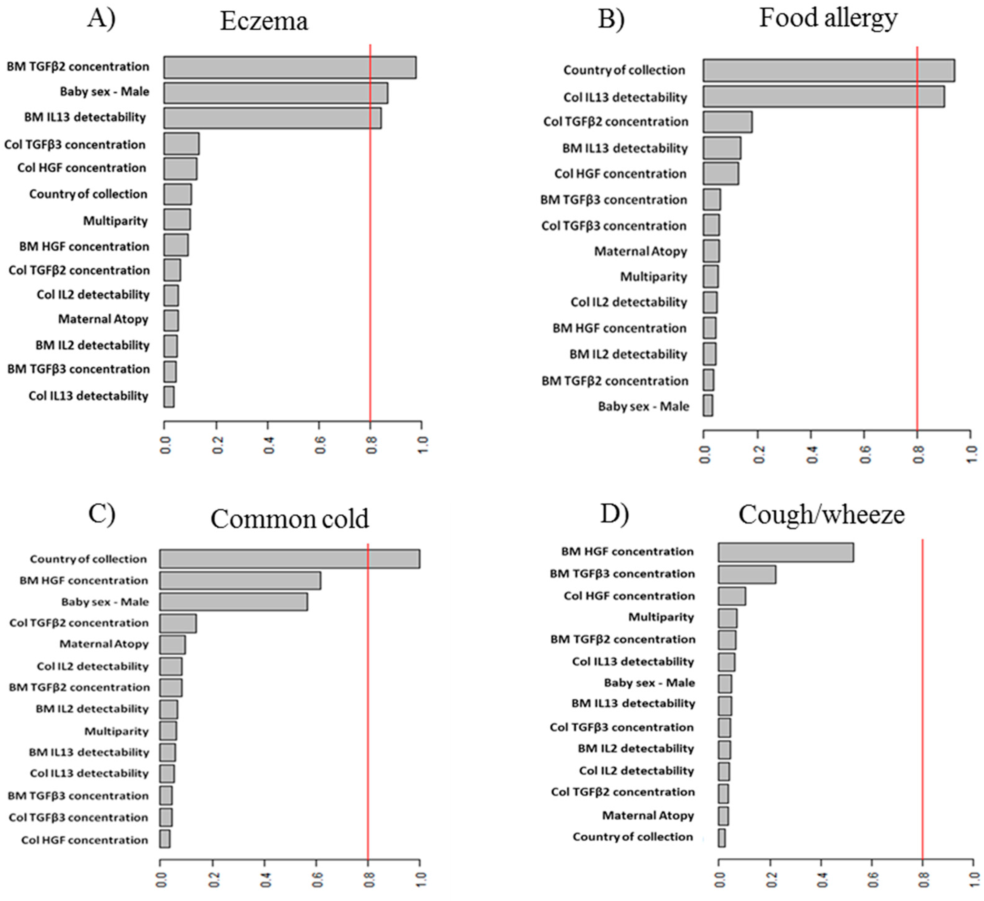 view development and approval of combination products a regulatory