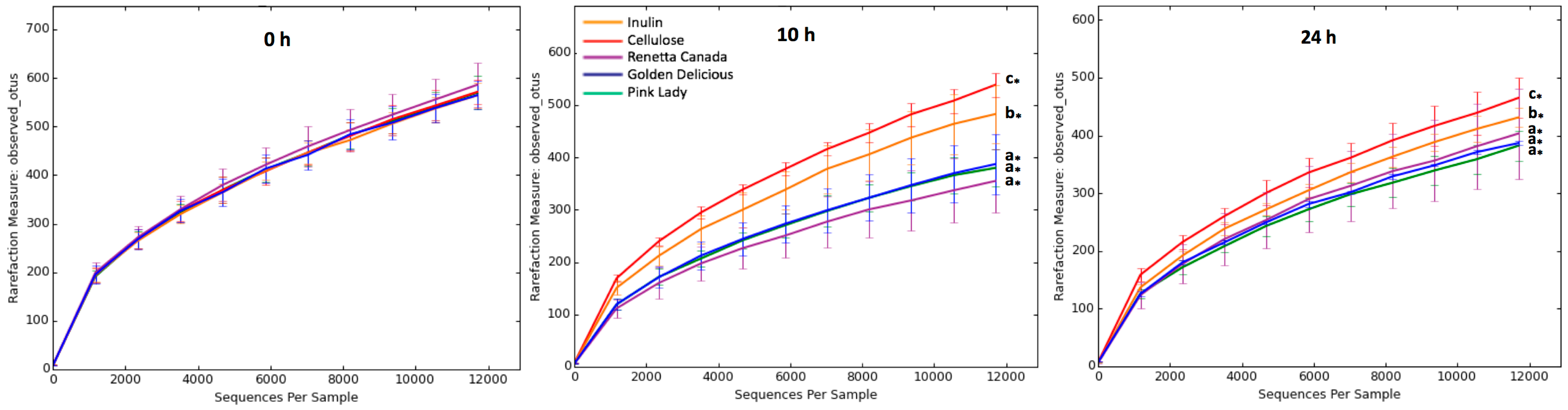 Nutrients 09 00533 g001