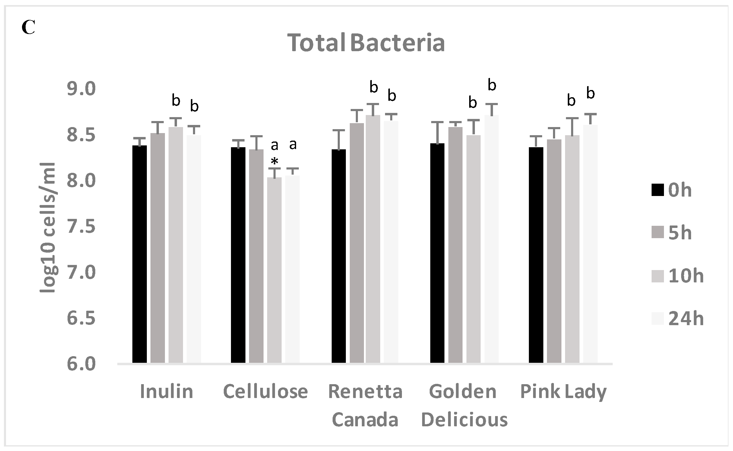 Nutrients 09 00533 g004b