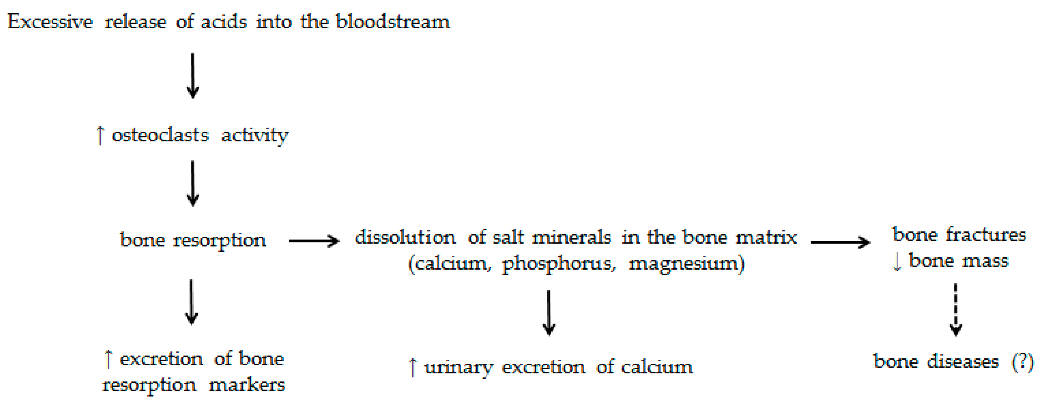 Nutrients 09 00538 g002