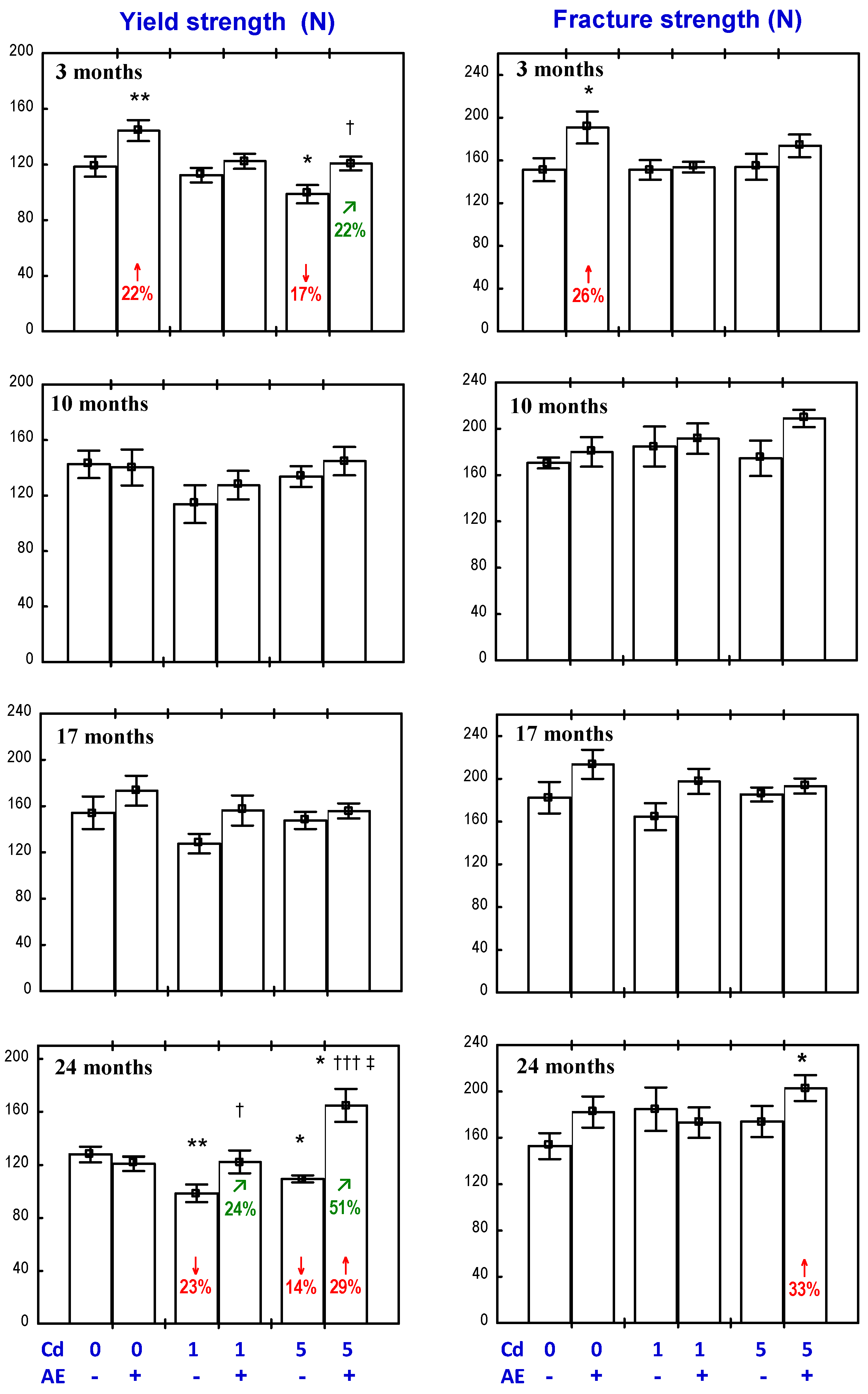 Nutrients 09 00543 g002